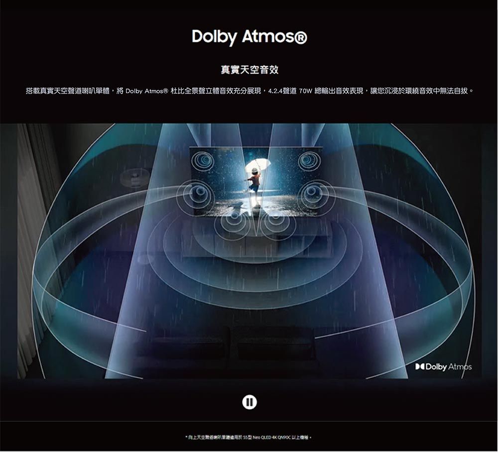 Dolby 真實音效搭載真實天空將 Dolby   杜比全景聲立體音效充分展現4.2.4聲道  總輸出音效表現,讓您沉浸環繞音效中無法自拔*向上天空聲道喇叭單體於  Neo  4K  。Dolby Atmos