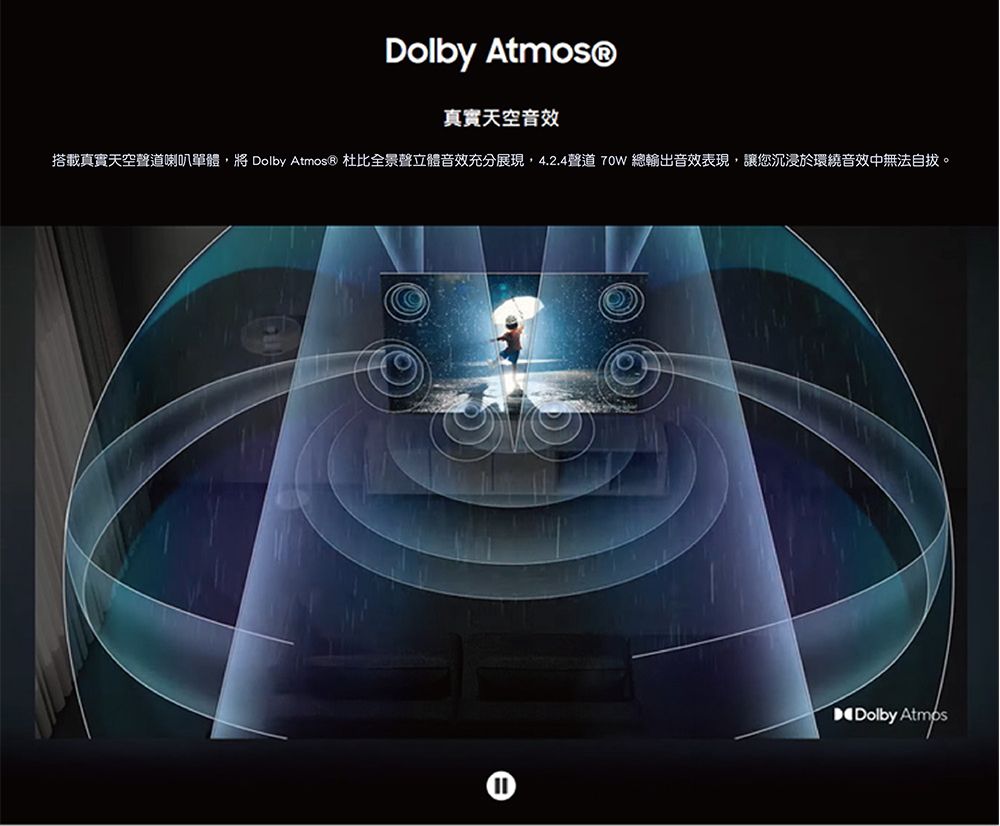 Dolby 真實天空音效搭載真實天空聲道喇叭單體將 Dolby  ® 杜比全景聲立體音效充分展現,4.2.4聲道 70W 總輸出音效表現,讓您沉浸於環繞音效中無法自拔。Dolby Atmos