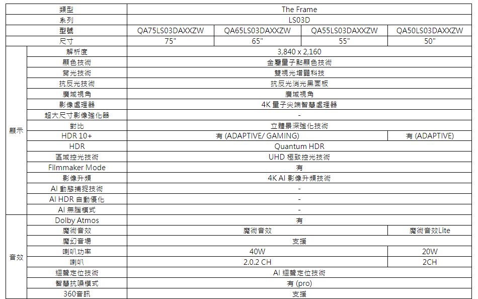 類型系列型號The FrameLS03DQA75LS03DAXXZWQA65LS03DAXXZWQA55LS03DAXXZWQA50LS03DAXXZW尺寸75655550解析度3,840 x 2,160顯色技術背光技術金屬量子點顯色技術雙視光豔科技抗反光技術廣域視角抗反光消光黑面板廣域視角4K 量子尖端智慧處理器影像處理器超大尺寸影像強化器對比立體景深強化技術顯示 (ADAPTIVE/ GAMING) (ADAPTIVE)HDR 10+HDR區域控光技術Filmmaker Mode影像升頻動態捕捉技術 HDR 自動優化無腦模式Dolby Atmos魔術音效魔幻音場Quantum HDRUHD 極致控光技術4K AI 影像升頻技術喇叭功率音效喇叭迴聲定位技術智慧抗噪模式360音訊魔術音效40W2.0.2 CH有支援AI 迴聲定位技術有(pro)支援魔術音效Lite20W2CH