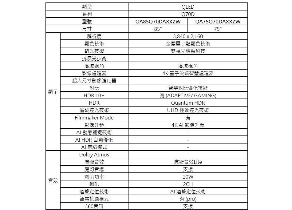 類型系列型號尺寸解析度顯色技術背光技術抗反光技術廣域視角QLEDQ70DQA85Q70DAXXZWQA75Q70DAXXZW85753,840  2,160金屬量子點顯色技術雙視光增豔科技廣域視角影像處理器超大尺寸影像強化器顯示對比HDR 10+HDR區域控光技術Filmmaker Mode影像升頻動態捕捉技術AI HDR 自動優化AI無腦模式Dolby Atmos魔術音效魔幻音場4K 量子尖端智慧處理器智慧對比優化技術 (ADAPTIVE/ GAMING)Quantum HDRUHD 極致控光技術4K AI 影像升頻魔術音效Lite支援20W喇叭功率音效喇叭迴聲定位技術2CH智慧抗噪模式360音訊AI 迴聲定位技術有(pro)支援