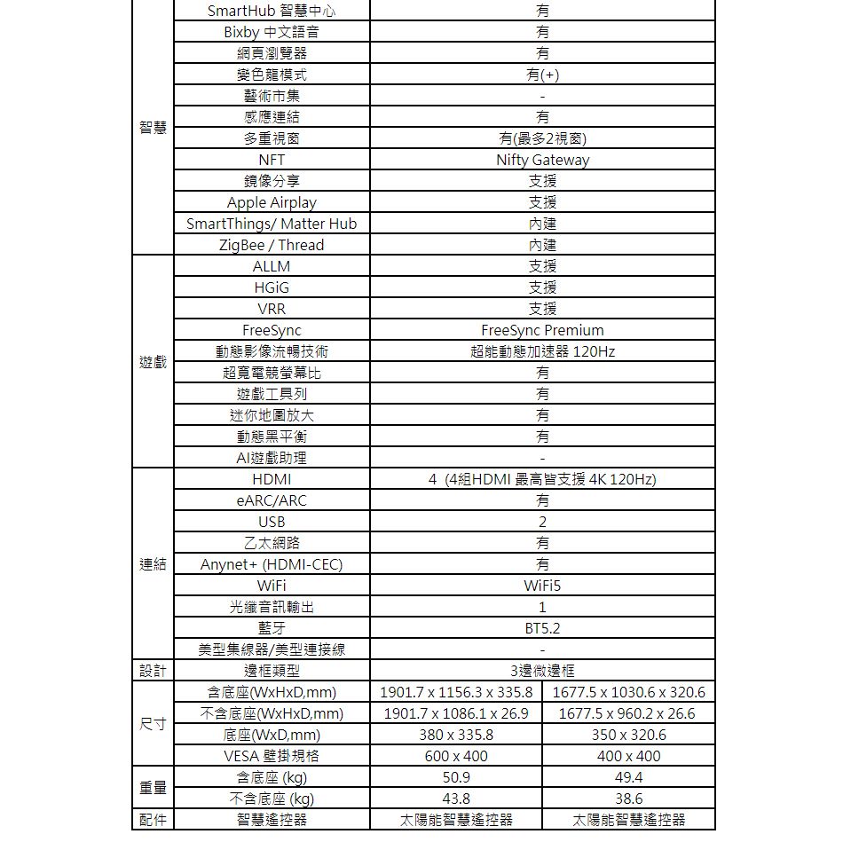 智慧SmartHub 智慧中心Biby 中文語音網頁瀏覽器變色龍模式藝術市集感應連結多重視窗NFT鏡像分享Apple AirplaySmartThings/ Matter HubZigBee / ThreadALLMVRRFreeSync動態影像流暢技術遊戲超寬電競螢幕比(+)(最多視窗)Nifty Gateway支援支援內建內建支援支援支援FreeSync Premium超能動態加速器 120Hz連結遊戲工具列迷你地圖放大動態黑平衡AI遊戲助理 (4組HDMI 最高皆支援 4K 120Hz)HDMIeARC/ARCUSB乙太網路Anynet+ (HDMI-CEC)WiFi2有有光纖音訊輸出1藍牙BT5.2美型集線器/美型連接線設計邊框類型3邊微邊框尺寸含底座(WHxDmm)不含底座(WxHxD,mm)底座(WxD,mm)VESA 壁掛規格1901.7 x 1156.3 x 335.81901.7 x 1086.1 x 26.9380x335.81677.5 x 1030.6 x 320.61677.5x960.2 x 26.6350x320.6600x400400x400含底座 (kg)50.949.4重量配件不含底座(kg)智慧遙控器43.838.6太陽能智慧遙控器太陽能智慧遙控器