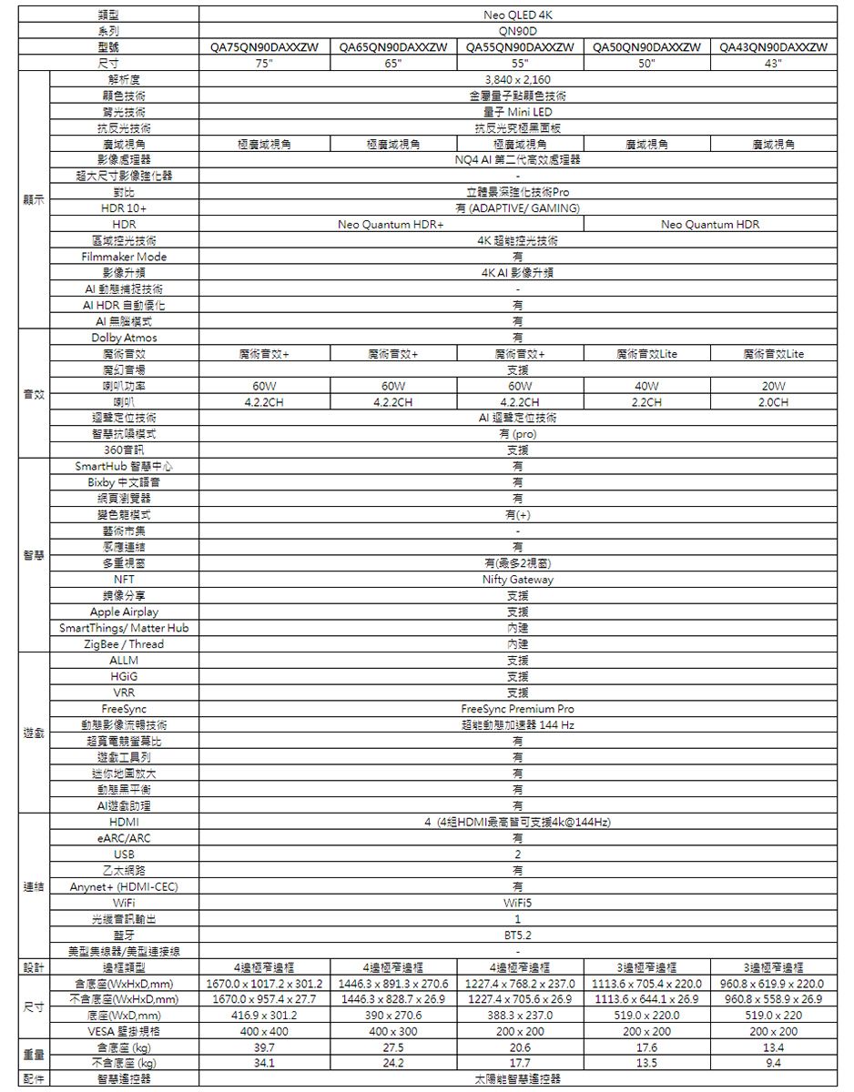 系列型號尺寸解析度色技術光技術QA75QN90DAXXZW QAQN90DAXXZW7565Neo QLED KQN90DQA55QN90DAXXZW55QA50QN90DAXXZW QAQN90DAXXZW504