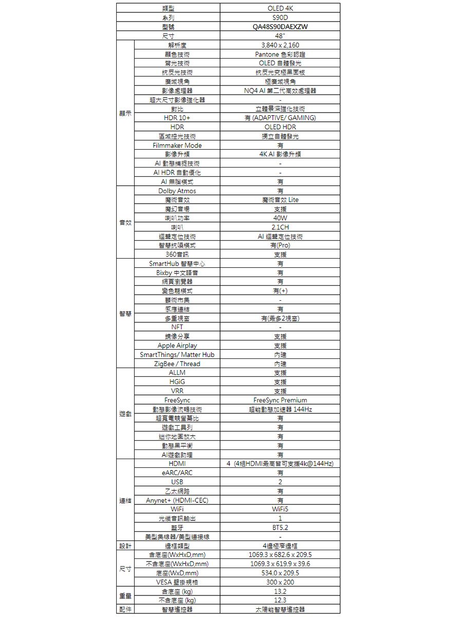 類型系列型號尺寸解析度顯色技術光技術抗反光技術OLED 90DQA8S90DAEXZW483840  2160Pantone 色彩認證OLED 發光抗反光究面板廣域視角極廣域視角影像處理器NQ4  第二代高效處理器超大尺寸影像強化器顯示對比HDR 10+立體景深強化技術HDR區域控光技術影像升頻Filmmaker Mode動態捕捉技術 HDR 自動AI無腦模式Dolby Atmos魔術ADAPTIVE/ GAMING)OLED HDR獨立自體發光4K AI 影像升頻幻音場喇叭功率音效喇叭技術抗模式360資訊SmartHub 智慧中心Biby 中文語音網頁瀏覽器變色龍模式術市集感應連結智慧多重NFT鏡像分享Apple AirplaySmartThings/ Matter HubZigBee/ThreadALLMVRRFreeSync動態影像流暢技術遊戲超寬電螢幕比遊戯工具列魔術音效 Lite支援40W2.1CHAI定位技術(Pro)支援(+)(2視窗)支援支援支援支援支援FreeSync Premium超能動態加速器 144Hz有連結迷你放大動態黑平衡AI遊戲助理HDMIeARC/ARCUSB乙太網路Anynet+ (HDMI-CEC)有有有有4(4組HDMI支援4K@144Hz)有2有有WiFi光纖音訊輸出藍牙美型集線器/美型連接線設計邊框類型含底座(WHxDmm)不含底座(WxHxD,mm)尺寸底座(,mm)VESA 規格含底座 (kg)不含底座(kg)配件智慧遙控器BT5.24極窄邊框1069.3 x 682.6 x 209.51069.3 x 619.9 x 39.6534.0 x 209.5300x20013.212.3太陽能智慧遙控器