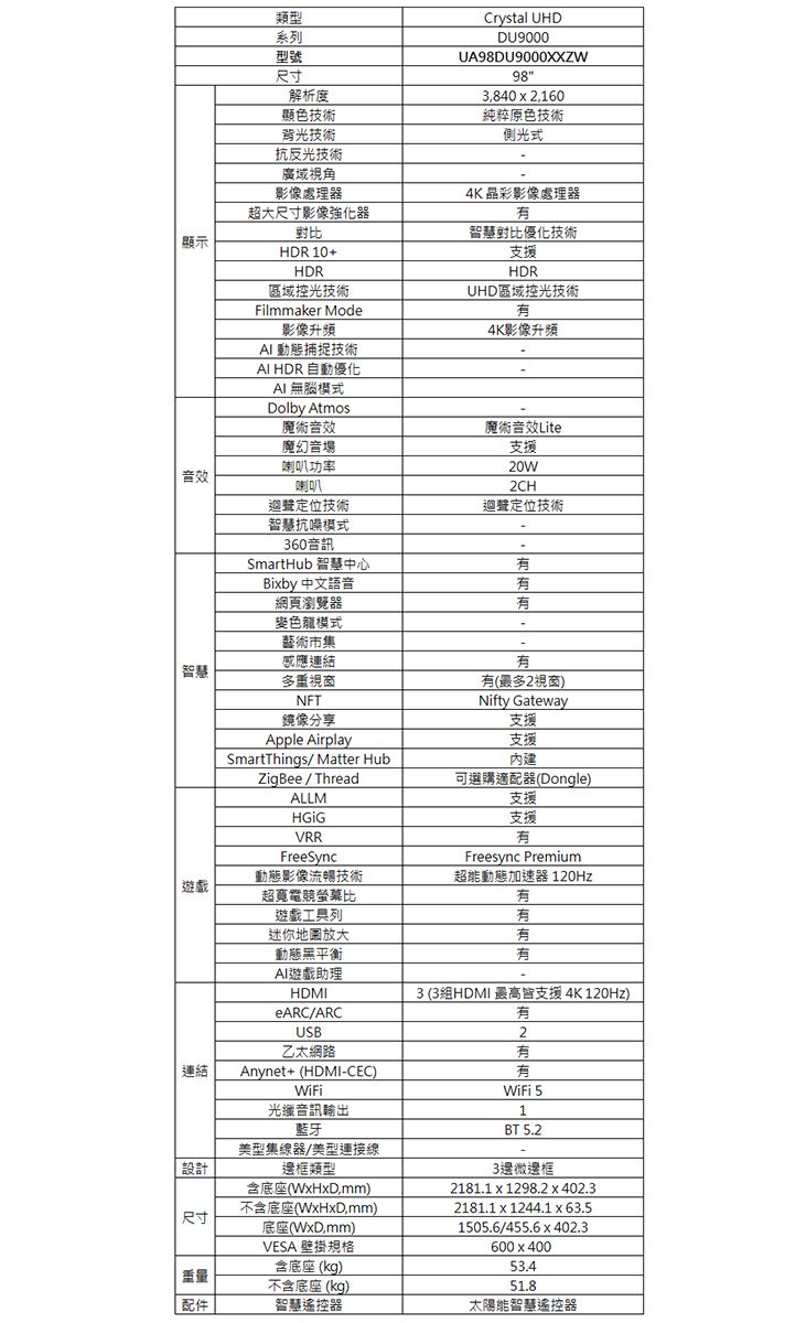 類型系列型號尺寸解析度顯色技術背光技術抗反光技術廣域視角Crystal UHDDU9000UA98DU9000XXZW983840  2,160純粹原色技術側光式影像處理器超大尺寸影像強化器4K晶彩影像處理器顯示對比HDR 10+HDR智慧對比優化技術支援區域控光技術Filmmaker Mode影像升頻 動態捕捉技術AI HDR 自動優化AI無腦模式Dolby Atmos魔術音效HDRUHD區域控光技術4K影像升頻魔術音效Lite魔幻音場喇叭功率 音效喇叭迴聲定位技術智慧抗模式360音訊SmartHub 智慧中心Biby 中文語音網頁瀏覽器變色龍模式藝術市集感應連結智慧多重視窗NFT鏡像分享Apple Airplay支援20W2CH迴聲定位技術有(最多2視窗)Nifty Gateway支援支援SmartThings/Matter Hub內建ZigBee/Thread可選購適配器(Dongle)ALLM支援支援VRR有FreeSync遊戲動態影像流暢技術超寬電螢幕比遊戲工具列Freesync Premium超能動態加速器 120Hz有有迷你放大有連結動態黑平衡AI遊戲助理HDMIeARC/ARCUSB乙太網路Anynet+ (HDMI-CEC)光纖音訊輸出藍牙美型集線器/美型線設計邊框類型含底座(WxHxD,mm)尺寸重量配件不含底座(WxHxD,mm)底座(,mm)VESA 壁掛規格含底座(kg)不含底座(kg)智慧遙控器有3 (3HDMI 最高支援4K 120Hz)有2有有 51BT 5.23邊微邊框2181.1x1298.2x402.32181.1x1244.1 x 63.51505.6/455.6 x 402.3600x40053.451.8太陽能智慧遙控器