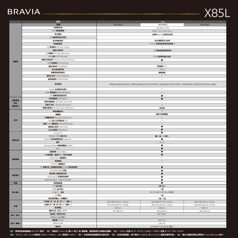 BRIA型面板解析度 背光類型 背光控制背光影像   Clear Image 超解析  uper ResolutionHDR 化 HDR Remaster技術 Dynamic Contrast Enhancer  R moothing廣技術 原生面板更新率動態影像技術抗反射  Anti KMKM6X85L   60   列LED控光技術光精準背光技術 HDR 超極影像技術 K 超極真影像處理技術HDR 分區精準技術原色 10Hz極X85LKM極效廣角 X Angle相容訊號 自適應色 強  ENHANCED4096160p4,, 38402160p24,30,60,Hz, 1080p24,30,60,120Hz, 60Hz,20p24,30,60Hz, 480p24P 真實電影技術環境光感測技術效便利操作輸出外觀配件 配件光源  Sensor色曲線 Light with Tone Curve自動白衡 Light  Color sensor聲自動校正 Acoustic  Calibration聲場技術 Acoustic Center Sync360 化音效 SSP高域 S 音場 S Front 音頻強化技術 Clear Phase杜比全景聲  Atmos TVBRAVIA CORE 影音平Android 行動號 Google CasInternet_rowser 網路瀏覽 選單 Game Menu十字尺寸 黑色Dolby Vision 遊戲多重RTS 模式 台模式HDR自動Chromecast App 投放整合機上盒 Search 智慧語音Apple Airplay 2  Apple HomeKit節能催板AV 輸入HDMI 端子輸入HDMI USB 輸入位聲音輸出/耳機輸出不  高/含高mm/壁掛孔距上下}遙控含語音功能BRAVIA CAM S器Tuner CAM1671  960   mm/ )1671x1037x399mm/300x300 mm空間效平圈5點/12個月)BT 421244K 120/ARC/VRR/ALLM4)21/11447x832x57mm/1447x907x336mm/24.7kg300 x 300 mm-1228 x 709 x 56 mm/16.3kg)/ kg. mm300x300mm掛架-CMU--/-(6)*搭配無線傳輸器 WLA-NS7 使用*註2使用3.5mm(公)AV端子(母)轉接線,轉接線向維修站選購。*註3 HDMI 4 支援8K60/4K120;HDMI2/HDMI3支援4K 120/VRR/* 註44K 120/VRR/ALLM 使用 HDMI3/,ARC 請使用 HDMI 3*註5未來將透過韌體更新支援功能。*註6:若使用器,則不適用 SU- SU-WL450 僅適用標準安裝。*註7:數位音訊輸出使用 3.5mm Mini lack 子。