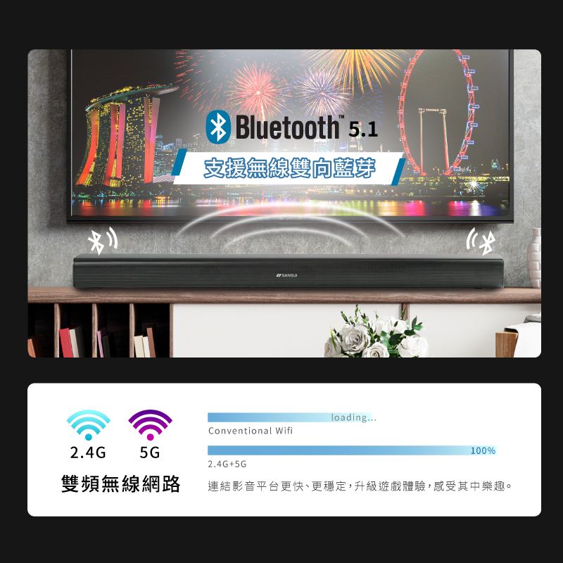 Bluetooth 5.1支援無線雙向藍芽loadingConventional Wifi2.4G5G100%2.4G+5G雙頻無線網路連結影音平台更快、更穩定,升級遊戲體驗,感受其中樂趣。