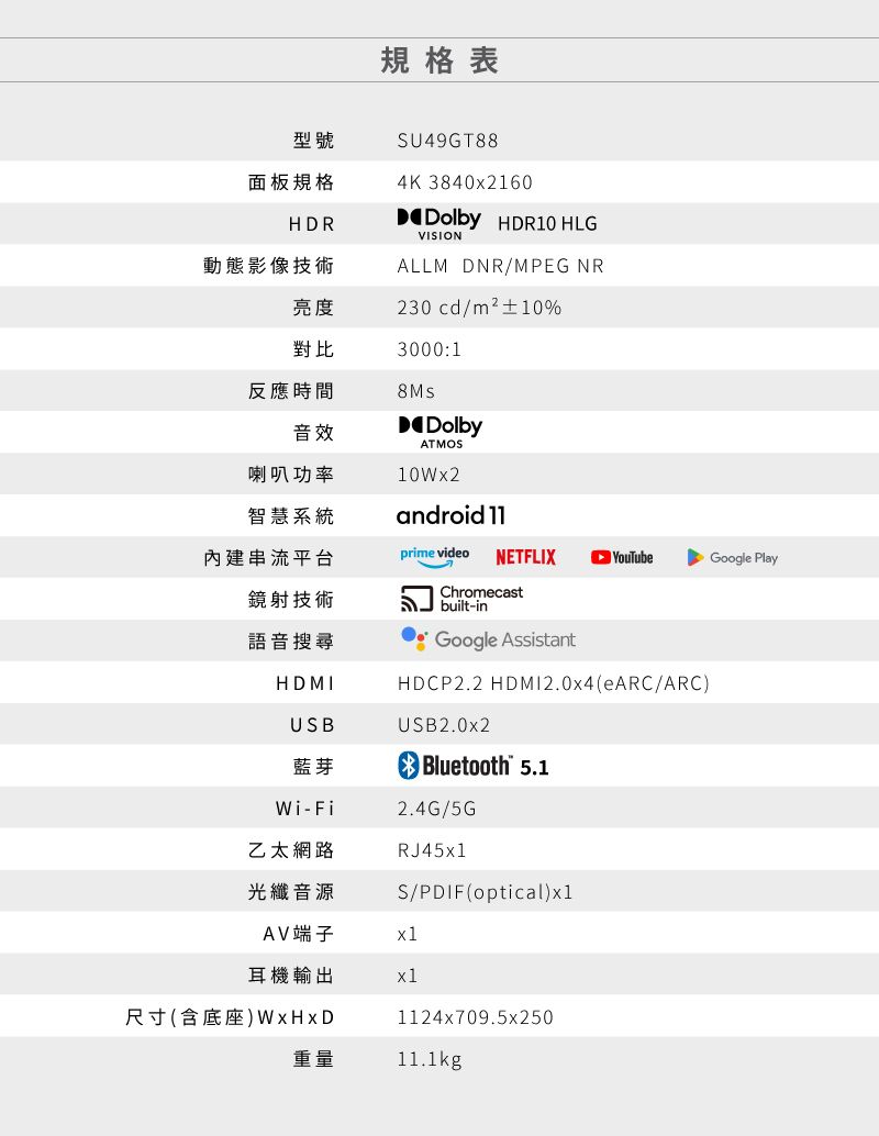 規格表型號SU49GT88面板規格4K 3840x2160HDRDolby HDR10 HLGVISION動態影像技術ALLM DNR/MPEG NR亮度230cd/m²±10%對比3000:1反應時間8Ms音效DolbyATMOS喇叭功率10Wx2智慧系統android 11串流平台prime videoNETFLIXYouTubeGoogle Play鏡射技術Chromecastbuilt-in語音搜尋HDMIUSB藍芽Wi-FiGoogle AssistantHDCP2.2 HDMI2.0x4(eARC/ARC)USB2.0x2 Bluetooth® 5.12.4G/5GRJ45x1S/PDIF(optical)x1乙太網路光纖音源AV端子x1耳機輸出x1尺寸(含底座)1124x709.5x250重量11.1kg