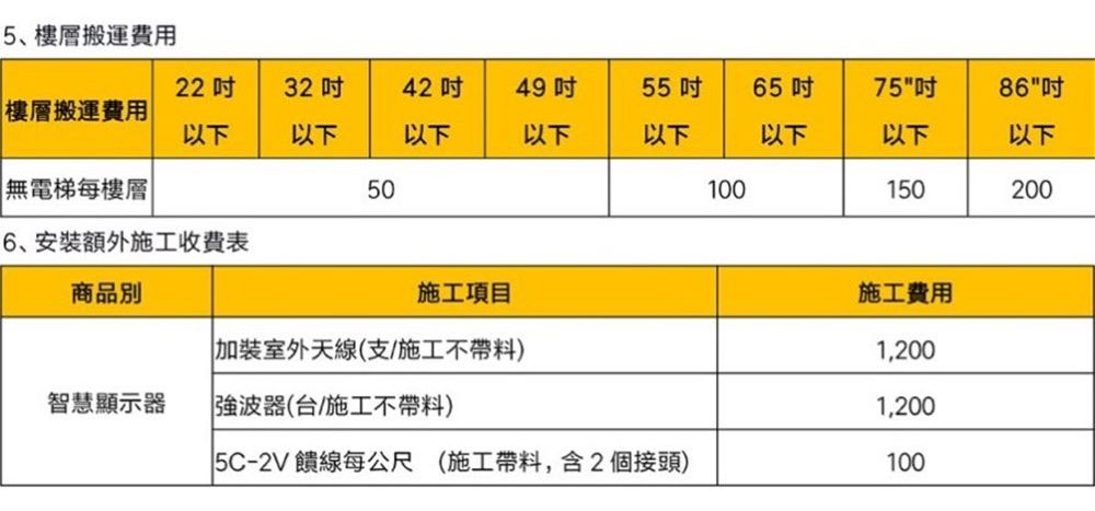 5、樓層搬運22 32424955 65 7586吋樓層搬運費用以下以下以下以下以下以下以下以下無電梯每樓層501001502006、安裝額外施工收費表商品別施工項目施工費用加裝室外天線(支施工不帶料)1,200智慧顯示器強波器(台/施工不帶料)1,2005C-2V 饋線每公尺 (施工帶料,含2個接頭)100