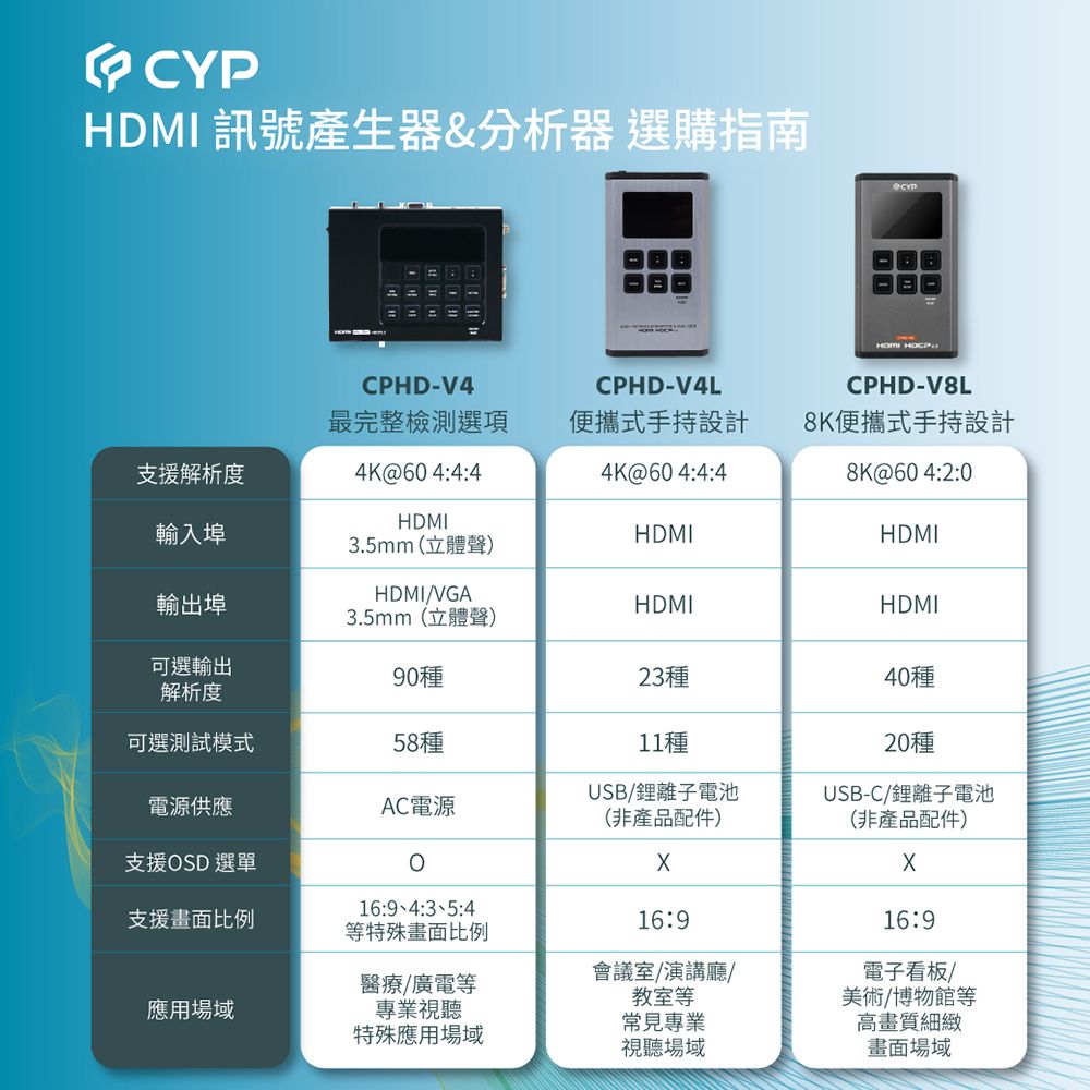 cyp 西柏影音 西柏 -專業級 便攜型 8K@60 HDMI 訊號產生/分析器 (CPHD-V8L)