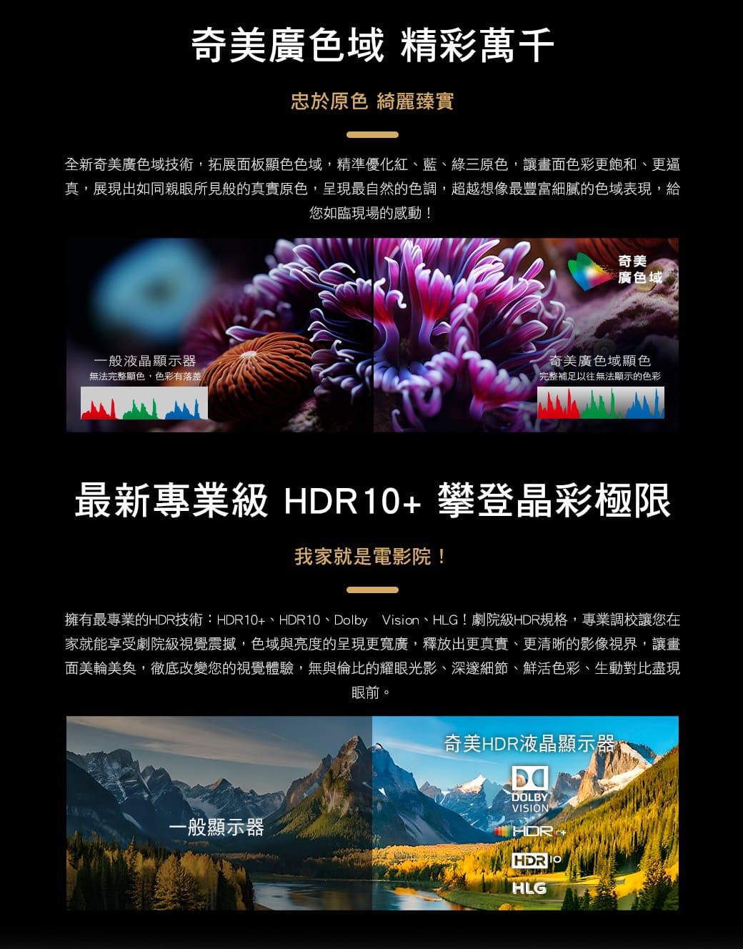 奇美廣色域 精彩萬千忠於原色 綺麗臻實全新奇美廣色域技術拓展面板顯色色域,精準優化紅藍、綠三原色,讓畫面色彩更飽和、更逼真,展現出如同親眼所見般的真實原色,呈現最自然的色調,超越想像最豐富細膩的色域表現,給您如臨現場的感動!一般液顯示器無法完整顯色,色彩有落差奇美廣色域奇美廣色域顯色完整補足以往無法顯示的色彩最新專業級 HDR10+攀登晶彩極限我家就是電影院!擁有最專業的HDR技術:HDR10、HDR10、Dolby Vision、HLG!劇院級HDR規格,專業調校讓您在家就能享受劇院級視覺震撼,色域與亮度的呈現更寬廣,釋放出更真實、更清晰的影像視界,讓畫面美輪美奐,徹底改變您的視覺體驗,無與倫比的耀眼光影、深邃細節、鮮活色彩、生動對比盡現眼前。奇美HDR液晶顯示器一般顯示器DOLBYVISIONHDRHLG