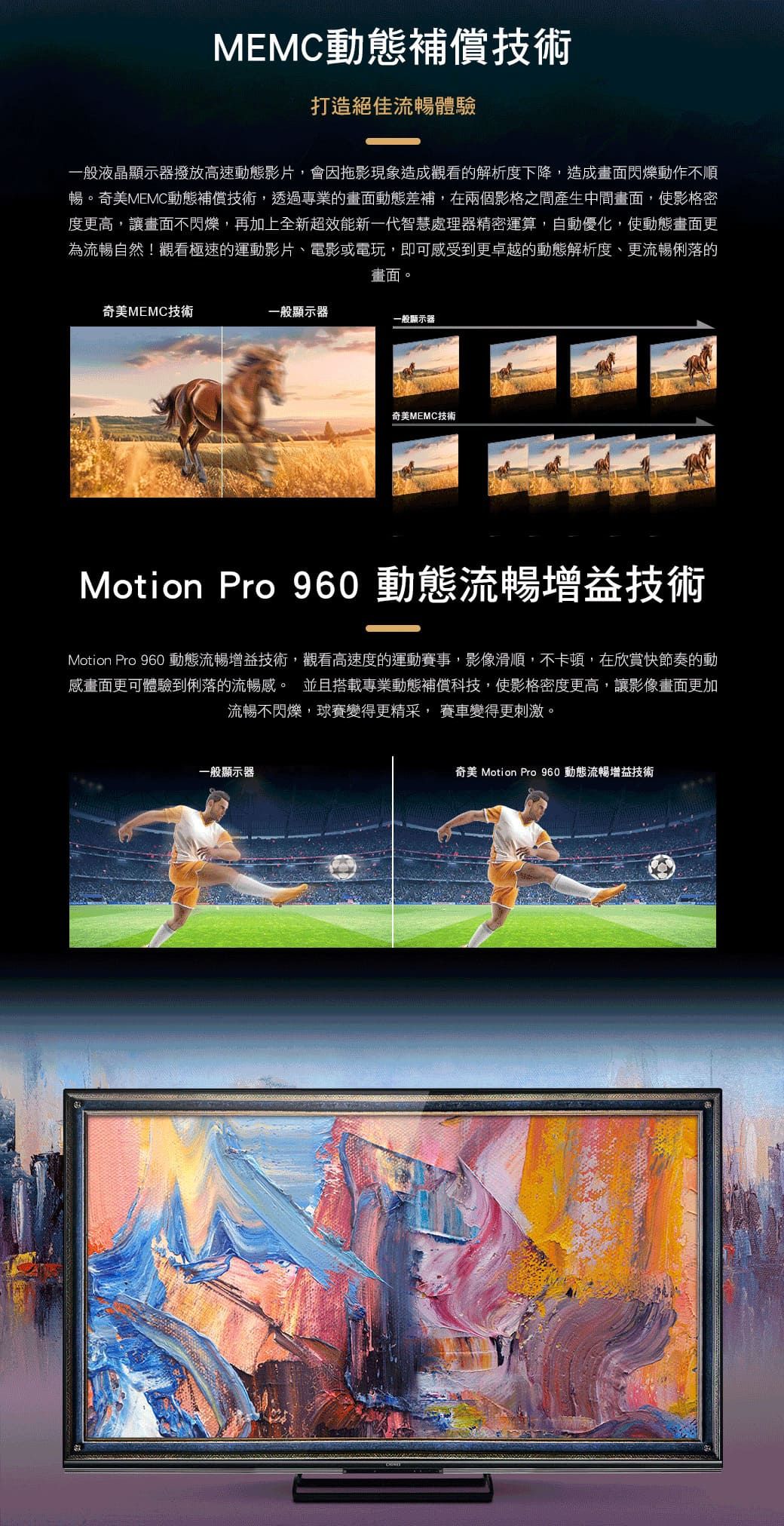 MEMC動態補償技術打造絕佳流暢體驗一般液晶顯示器撥放高速動態影片,會因拖影現象造成觀看的解析度下降,造成畫面閃爍動作不順暢。奇美MEMC動態補償技術,透過專業的畫面動態差補,在兩個影格之間產生中間畫面,使影格密度更高,讓畫面不閃爍,再加上全新超效能新一代智慧處理器精密運算,自動優化,使動態畫面更為流暢自然!觀看極速的運動影片、電影或電玩,即可感受到更卓越的動態解析度、更流暢俐落的畫面。奇美MEMC技術一般顯示器一般顯示器奇美MEMC技術Motion Pro 960 動態流暢增益技術Motion Pro 960 動態流暢增益技術,觀看高速度的運動賽事,影像滑順,不卡頓,在欣賞快節奏的動感畫面更可體驗到俐落的流暢感。 並且搭載專業動態補償科技,使影格密度更高,讓影像畫面更加流暢不閃爍,球賽變得更精采, 賽車變得更刺激。一般顯示器奇美 Motion Pro 960 動態流暢增益技術