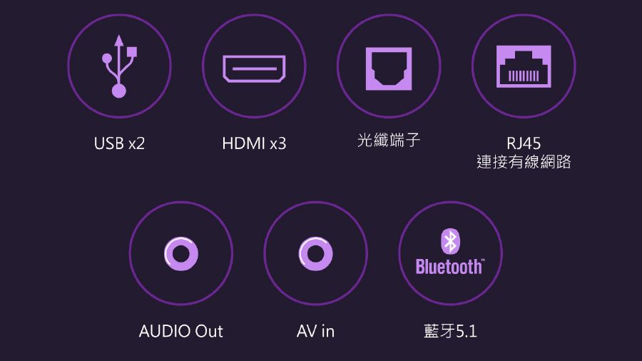 USB HDMI 光纖端子RJ45連接有線網路BluetoothAUDIO OutAV in藍牙5.1