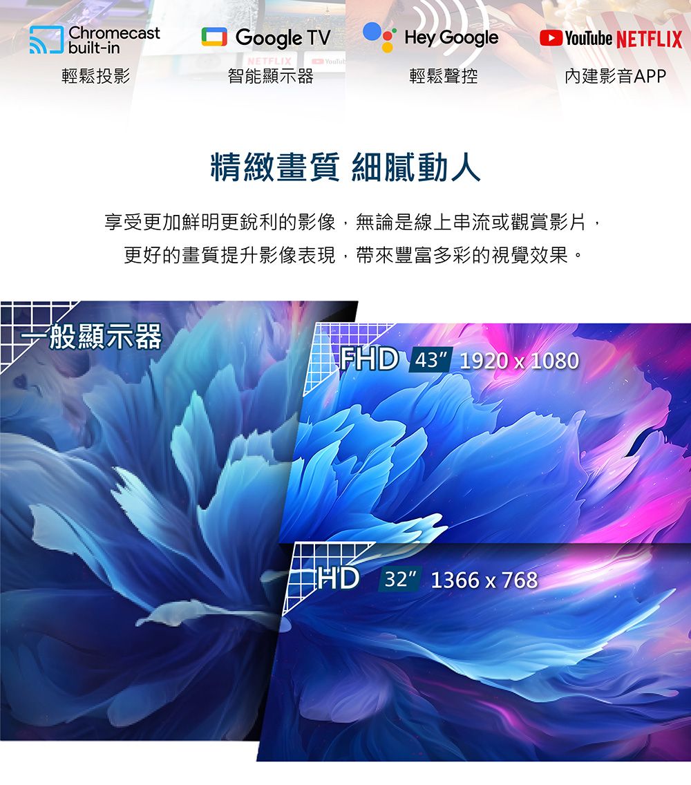 Chromecastbuilt-inGoogle TVHey Googlee NETFLIXNETFLIX YouTub輕鬆投影智能顯示器輕鬆聲控內建影音APP精緻畫質 細膩動人享受更加鮮明更銳利的影像,無論是線上串流或觀賞影片,更好的畫質提升影像表現,帶來豐富多彩的視覺效果。一般顯示器FHD 43 19201080HD 32