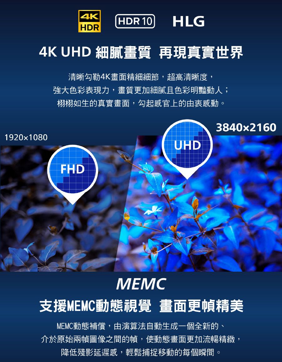 HDR 10 HLGHDR4K UHD 細膩畫質 再現真實世界清晰勾勒4K畫面精細細節,超高清晰度,強大色彩表現力,畫質更加細膩且色彩明豔動人;栩栩如生的真實畫面,勾起感官上的由衷感動。1920x1080FHD38402160UHDMEMC支援MEMC動態視覺 畫面更幀精美MEMC動態補償,由演算法自動生成一個全新的、介於原始兩幀圖像之間的幀,使動態畫面更加流暢精緻,降低殘影延遲感,輕鬆捕捉移動的每個瞬間。