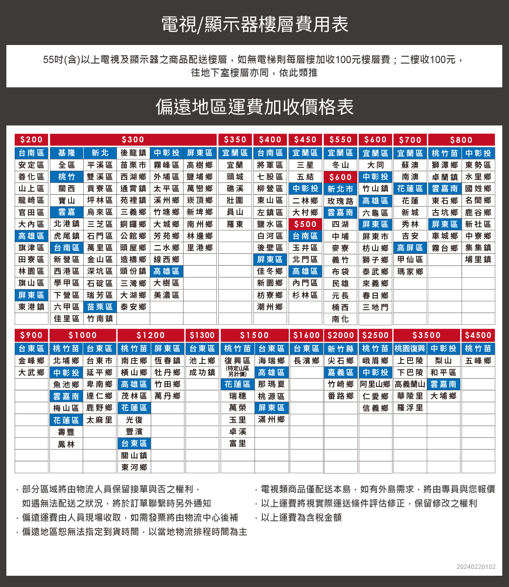 電視/顯示器樓層費用表55(含)以上電視及顯示器之商品配送樓層,如無電梯則每層樓加收100元樓層費;二樓收100元,往地下室樓層亦同,依此類推偏遠地區運費加收價格表基隆全區桃竹關西$200台南區安定區善化區山上區龍崎區官田區大區 北港鎮 三芝區 銅鑼鄉 大城鄉 南州鄉高雄區 虎尾鎮 石門區 公館鄉 芳苑鄉 林邊鄉旗津區台南區 萬里區 頭屋鄉 二水鄉 里港鄉田寮區 新營區 金山區 造橋鄉 線西鄉林園區西港區 深坑區 頭份鎮 高雄區旗山區 學甲區 石碇區 三灣鄉 大樹區屏東區 下營區 瑞芳區 大湖鄉 美濃區東港鎮 六甲區 苗栗區 泰安鄉$300$350$400$450$550$600$700新北 後龍鎮  屏東區 宜蘭區平溪區苗栗市 霧峰區 高樹鄉 宜蘭雙溪區 西湖鄉 外埔區 鹽埔鄉 頭城貢寮區 鎮 太平區 萬巒鄉 礁溪寶山  坪林區 苑裡鎮 溪州鄉 崁頂鄉 壯圍雲嘉 烏來區 三義鄉 竹塘鄉 新埤鄉 員山羅東台南區將軍區七股區柳營區東山區左鎮區鹽水區白河區後壁區屏東區宜蘭區三星五結中彰投二林鄉大村鄉$500台南區玉井區北門區佳冬鄉 高雄區新園鄉內門區枋寮鄉 杉林區潮州鄉宜蘭區冬山$600新北市玫瑰路雲嘉南四湖中埔麥寮義竹布袋民雄宜蘭區大同中彰投鎮高雄區六龜區屏東區屏東市枋山鄉 高屏區獅子鄉  甲仙區泰武鄉 瑪家鄉來義鄉宜蘭區蘇澳南澳花蓮區花蓮新城秀林吉安$800桃竹苗  中彰投獅潭鄉 東勢區卓蘭鎮 水里鄉雲嘉南 國姓鄉東石鄉 名間鄉古坑鄉 鹿谷鄉屏東區 新社區車城鄉 中寮鄉霧台鄉 集集鎮埔里鎮元長楠西春日鄉三地門佳里區竹南鎮 |南化$900$1000$1200$1300$1500$1600 $2000 $2500$3500$4500台東區 桃竹苗 | 台東區 | 桃竹苗 | 屏東區 | 台東區|桃竹苗|台東區金峰鄉 北埔鄉 台東市 南庄鄉 恆春鎮 池上鄉復興區 海瑞鄉 長濱鄉(特定山區大武鄉延平鄉 橫山鄉 牡丹鄉 成功鎮中彰另計價) 高雄區魚池鄉卑南鄉 高雄區 竹田鄉花蓮區 那瑪夏雲嘉南 達仁鄉 茂林區 萬丹鄉梅山區 鹿野鄉 花蓮區台東區尖石鄉新竹縣 桃竹苗 桃園復興| 中彰投 | 桃竹苗峨眉鄉 上巴陵 梨山 五峰鄉瑞穗 |桃源區萬榮 屏東區嘉義區 中彰投 下巴陵 和平區竹崎鄉 阿里山鄉 高義蘭山 雲嘉南番路鄉 仁愛鄉 華陵里 大埔鄉信義鄉 羅浮里花蓮區 太麻里光復玉里 滿州鄉壽豐豐濱卓溪鳳林台東區關山鎮富里東河鄉部分區域將由物流人員保留接單與否之權利,如遇無法配送之狀況,將於訂單聯繫時另外通知偏遠運費由人員現場收取,如需發票將由物流中心後補偏遠地區無法指定到貨時間,以當地物流排程時間為主電視類商品僅配送本島,如有外島需求,將由專員與您報價·以上運費將視實際運送條件評估修正,保留修改之權利·以上運費為含稅金額20240220102