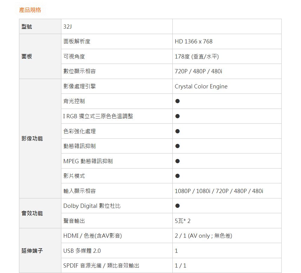 JVC 32吋LED液晶顯示器32J - PChome 24h購物