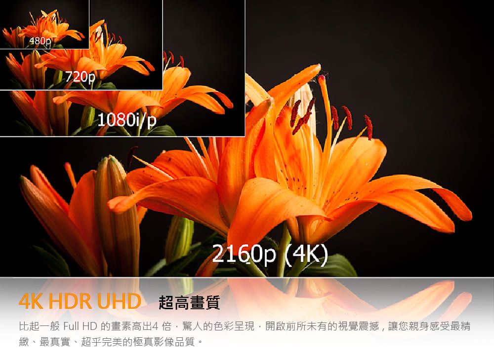 480p1720pL1080i/p4K HDR UHD 超高畫質2160p (4K)比起一般 Full HD 的畫素高出4倍驚人的色彩呈現開啟前所未有的視覺震撼,讓您親身感受最精緻、最真實、超乎完美的極真影像品質。