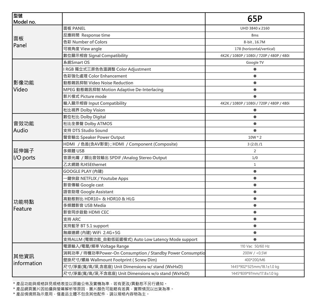 型號Model no.面板 PNEL面板Panel影像Videoesponse timeNumber of Colors可視角度 View angle 數位顯示 Signal Compatibility系統Smart S G 獨立式三原色色溫調整 Color djustment色彩強化處理 Color Enhancement動態雜訊抑制 Video Noise ReductionMPEG Motion daptive De-nterlacing 影片模式 Picture mode 輸入顯示相容 Input Compatibility  Dolby Vision數位 Dolby Digital音效功能udio 杜比全景聲 Dolby AMOS支持 DTS Studio SoundSpeaker Power OutputHDMIAV) HDMI  Component Composite)延伸端子多媒體 USIO ports音源光纖類比音效輸出 SPDIF Analog Stereo OutputZA45Ethernet65PUHD 840  2608ms8-bit 16.7M178 (horizontalvertical)4K2K1080P1080i720P480P480iGoogle TV4K2K1080P  1080i  720P / 480P / 480i10W23 (2.0)/121/01功能特點Feature其他資訊informationGOOGLE PLAY (內建)-NETFLIX / Youtube Apps影音傳輸 Google cast語音助理 Google Assistant HDR10+ & HDR10 & HLG 多媒體影音 USB Media| 影音同步啟動 HDMI CEC支持 ARCBT 5.1 support(A)  2.4G+5G支持ALLM (電競功能_自動低延遲模式) Auto Low Latency Mode support電源輸入/電壓/頻率 Voltage Range/Power-On Consumption / Standby Power ConsumptioR/Wallmount Footprint (Screw Dim)R/1(A/B/A) Unit Dimensions w/ stand ()RJ/(A/B/T) Unit Dimensions w/o stand () 產品功能與規格詳見規格表並以原廠公佈及實機為準若有更改/異動恕不另行通知。產品網頁圖片因拍攝與螢幕解析等原因圖片顏色可能略有差異,實際情況以出貨為準。產品情境照為示意用,僅產品主體不包含其他配件,請以規格內容物為主。110 Vac 50/60 Hz200W/ 0.5W400200/M61445902325mm/18.11.0 kg1445*839*97mm/17.81.0 kg