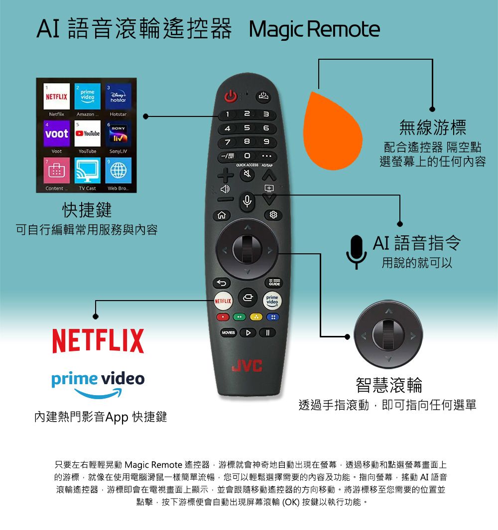 AI語音滾輪遙控器 Magic RemteprimeNETFLIX videoNetflixAmazon12 SONY456 YouTubeliv789YouTubeSonyLIVo ACCESS ContentTV CastWeb Bro快捷鍵可自行編輯常用服務與內容NETFLIXprime video內建熱門影音App 快捷鍵primeNETFLIXvideoMOVIES無線游標配合遙控器 隔空點選螢幕上的任何內容AI語音指令用說的就可以JVC智慧滾輪透過手指滾動即可指向任何選單只要左右輕輕晃動 Magic Remote 遙控器游標就會神奇地自動出現在螢幕透過移動和點選螢幕畫面上的游標就像在使用電腦滑鼠一樣簡單流暢您可以輕鬆選擇需要的內容及功能。指向螢幕搖動AI語音滾輪遙控器,游標即會在電視畫面上顯示,並會跟隨移動遙控器的方向移動。將游標移至您需要的位置並點擊,按下游標便會自動出現屏幕滾輪 (OK) 按鍵以執行功能。