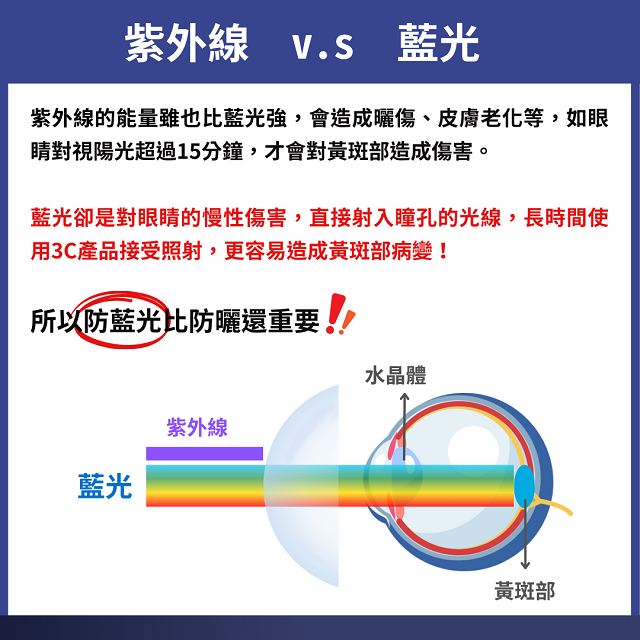 藍光博士 22PLR淡玫瑰  高效能 頂級抗藍光抑菌液晶螢幕護目鏡  22吋-贈手機架