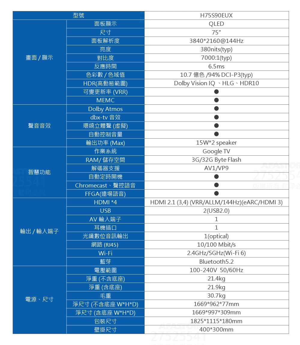 型號面板顯示尺寸面板解析度畫面/顯示亮度對比度反應時間色彩數/色域值HDR高動態範圍可變更新率(VRR)MEMCDolby Atmosdbx-tv 音效H75S90EUXQLED753840*2160@144Hz380nits(typ)7000:1(typ)6.5ms10.7 億色/94% DCI-P3(typ)Dolby Vision IQ、HLG、HDR10聲音音效環繞立體聲(虛擬)智慧功能25541必究自動控制音量輸出功率 (Max)作業系統RAM/儲存空間解碼器支援自動定時開機15*2 speakerGoogle TV3G/32G Byte FlashAV1/VP9Chromecast、聲控語音FFGA(遠場語音)HDMI *4USBAV 輸入端子HDMI 2.1 (3,4) (VRR/ALLM/144Hz)(eARC/HDMI 3)2(USB2.0)11耳機插口輸出/輸入端子光纖數位音訊輸出電源、尺寸網路 (RJ45)i-Fi藍芽電壓範圍淨重(不含)淨重(含底座)毛重淨尺寸(不含底座 W*H*D)淨尺寸(含底座 W*H*D)1(optical)10/100 Mbit/s2.4GHz/5GHz(Wi-Fi 6)Bluetooth5.2100-240V 50/60Hz21.4kg21.9kg30.7kg1669*962*77mm1669*997*包裝尺寸壁掛尺寸1825*1115*180mm400*300mm