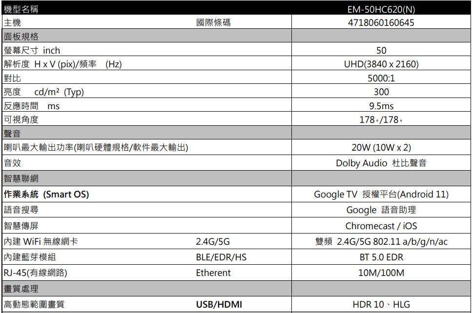 機型名稱主機面板規格螢幕尺寸 inch  (pi)頻率(Hz)對比亮度cd/m²(Typ)反應時間 ms 角度聲音喇叭最大輸出功率(喇叭硬體規格/軟件最大輸出) 音效智慧聯網 作業系統(Smart OS)語音搜尋智慧傳屏WiFi 無線網卡藍芽模組RJ-45(有線網路)畫質處理國際條碼24G/5GBLE/EDR/HSEtherent高動態範圍畫質USB/HDMIEM-50HC620(N)471806016064550UHD (3840 x 2160)5000:13009.5ms178./178.20W (10W x2)Dolby Audio 杜比聲音Google TV 授權平台(Android 11)Google 語音助理Chromecast/雙頻2.4G/5G802.11 a/b/g/n/acBT 5.0 EDR10M/100MHDR 10HLG