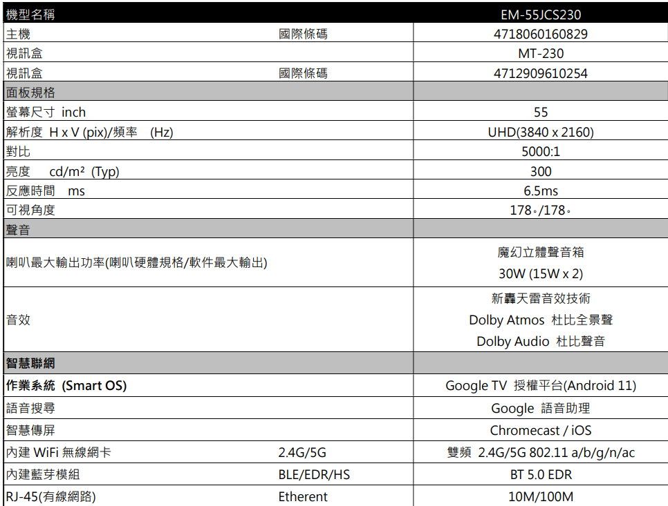 機型名稱主機 視訊盒視訊盒面板規格螢幕尺寸 inch 解析度 HxV(pix)頻率(Hz) 對比亮度cd/m²(Typ)反應時間 ms 角度聲音喇叭最大輸出功率(喇叭硬體規格/軟件最大輸出)音效智慧聯網作業系統(Smart OS)語音搜尋智慧傳屏「WiFi 無線網卡 藍芽模組|RJ-45(有線網路)國際條碼國際條碼EM-55JCS2304718060160829MT-230471290961025424G/5GBLE/EDR/HSEtherent55UHD (3840x2160)5000:13006.5ms178./178.魔幻立體聲音箱30W (15W2)新轟天雷音效技術Dolby Atmos 杜比全景聲Dolby Audio 杜比聲音Google TV 授權平台(Android 11)Google 語音助理Chromecast/雙頻 2.4G/5G802.11a/b/g/n/acBT 5.0 EDR10M/100M