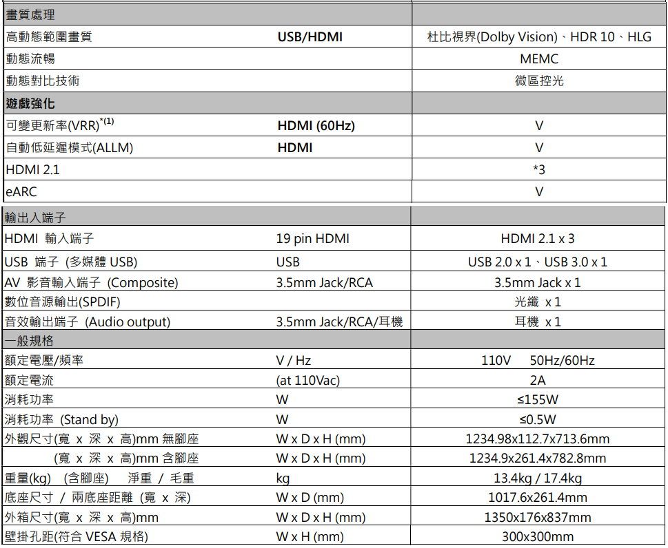 畫質處理高動態範圍畫質USB/HDMI杜比視界(Dolby ision)、HDR 10、HLG動態流暢動態對比技術 強化可變更新率(RR)(1)低延遲模式(ALLM)HDMI 2.1MEMC微區控光HDMI ()HDMIV*3eARC輸出入端子HDMI 輸入端子19 pin HDMIUSB端子(多媒體 USB)USB| 影音輸入端子(Composite)3.5mm Jack/RCA數位音源輸出(SPDIF)音效輸出端子(Audio output)VHDMI 2.1  3USB 2.0  1、USB 3.0  13.5mm Jack x1光纖 x1一般規格額定電壓/頻率3.5mm Jack/RCA/耳機V/Hz額定電流(at 110Vac)|消耗功率W消耗功率 (Stand by)W耳機 x1110V50Hz/60Hz2A≤155W≤0.5W外觀尺寸(x深x 高)mm 無腳座(寬x 深x 高)mm 含腳座重量(kg) (含腳座) 淨重/毛重底座尺寸/兩底座距離(寬x深)外箱尺寸(寬x 深x 高)mm壁掛孔距(符合 VESA 規格)WxDxH (mm)WxDxH (mm)kgW x D (mm)W x D x H (mm)WxH (mm)1234.98x112.7x713.6mm1234.9x261.4x782.8mm13.4kg/17.4kg1017.6x261.4mm1350x176x837mm300x300mm