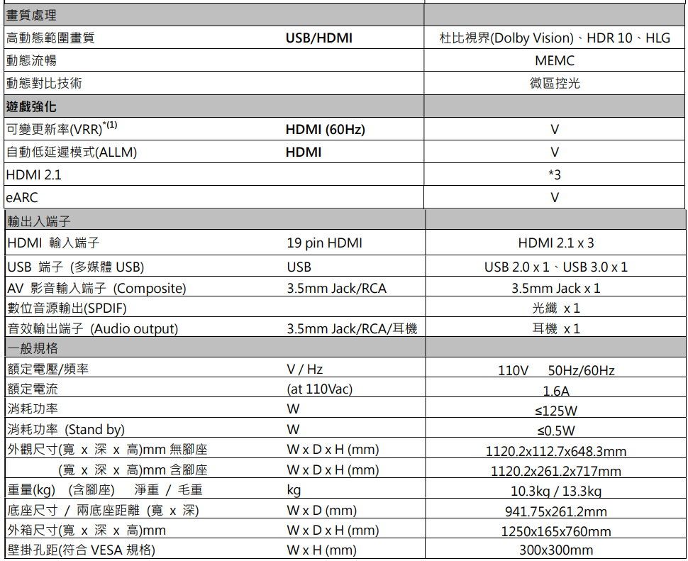 畫質處理高動態範圍畫質動態流暢動態對比技術遊戲強化可變更新率(RR)(1)自動低延遲模式(ALLM) HDMI 2.1eARC輸出入端子HDMI 輸入端子USB/HDMI杜比視界(Dolby ision)、HDR 10、HLGMEMC微區控光HDMI ()HDMIUSB端子(多媒體 USB) 影音輸入端子(Composite)數位音源輸出(SPDIF)音效輸出端子 (Audio output)19 pin HDMIUSB3.5mm Jack/RCA3.5mm Jack/RCA/耳機一般規格電壓/頻率 額定電流|消耗功率消耗功率 (Stand by)/Hz(at 110Vac)W外觀尺寸(寬 深 高)mm 無腳座(寬x 深x 高)mm 含腳座重量(kg) (含腳座) 淨重/毛重底座尺寸/兩底座距離(寬x深)外箱尺寸(寬x 深x 高)mm壁掛孔距(符合 VESA 規格)WxDxH (mm)WxDxH (mm)kgW x D (mm)WxDxH (mm)W x H (mm)VV3VHDMI 2.1 x 3USB 2.0 x 1、USB 3.0 x 13.5mm Jack x 1光纖 x1110V耳機 x1/60Hz1.6A≤125W≤0.5W1120.2x112.7x648.3mm1120.2x261.2x717mm10.3kg/13.3kg941.75x261.2mm1250x165x760mm300x300mm