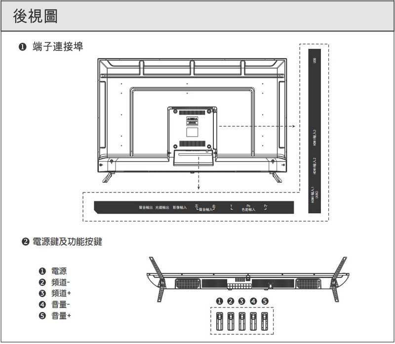 後視圖 端子連接埠 電源鍵及功能按鍵 電源 頻道-頻道+ - 音量+聲音輸出 光纖輸出影像輸 入色差2