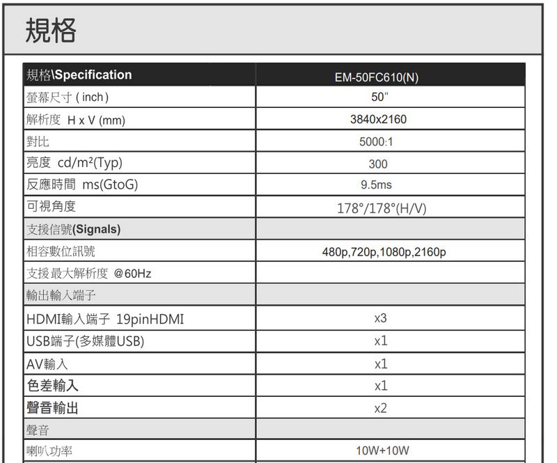 規格規格Specification尺寸(inch)解析度 HxV(mm)對比亮度 cd/m²(Typ)反應時間 ms(GtoG) 可視角度EM-50FC610(N)503840x21605000:13009.5ms178°/178°(H/V)支援信號(Signals)相容數位訊號支援最大解析度 @輸出輸入端子 HDMI輸入端子 19pinHDMIUSB端子(多媒體USB)AV輸入色差輸入聲音輸出聲音| 喇叭功率480p,720p, 1080p,2160px1x1x1x210W+10W