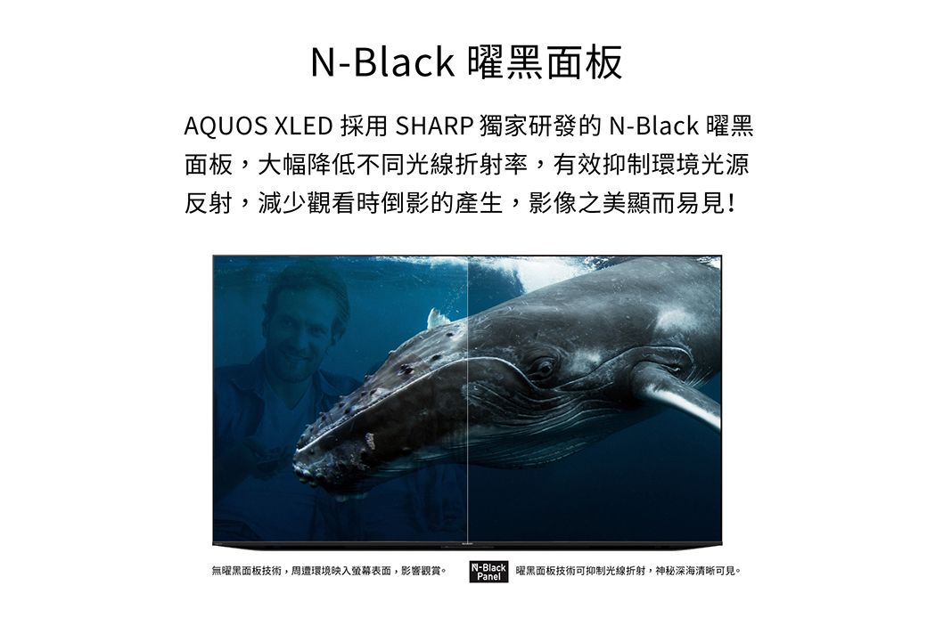 Black 黑面板AQUOS XLED 採用SHARP 獨家研發的 N-Black 黑面板,大幅降低不同光線折射率,有效抑制環境光源反射,減少觀看時倒影的產生,影像之美顯而易見!無曜黑面板技術,周遭環境映入螢幕表面,影響觀賞。 N-Black 曜黑面板技術可抑制光線折射,神秘深海清晰可見。Panel
