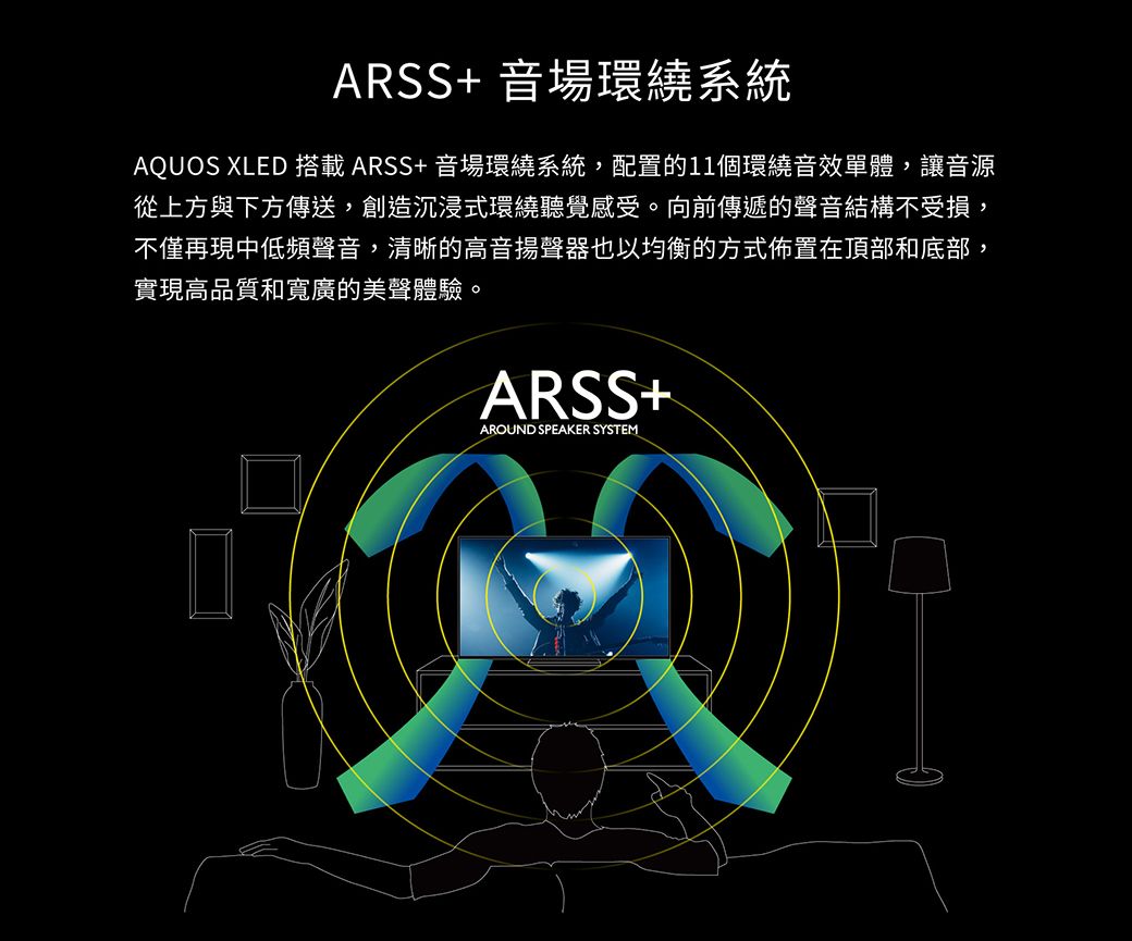 ARSS+ 音場環繞系統AQUOS XLED 搭載ARSS+音場環繞系統,配置的11個環繞音效單體,讓音源從上方與下方傳送,創造沉浸式環繞聽覺感受。向前傳遞的聲音結構不受損,不僅再現中低頻聲音,清晰的高音揚聲器也以均衡的方式佈置在頂部和底部,實現高品質和寬廣的美聲體驗。ARSS+AROUND SPEAKER SYSTEM