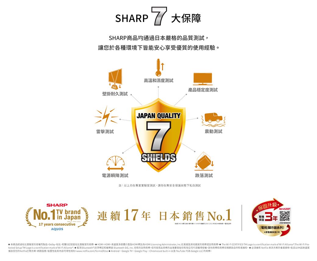 SHARP  大保障SHARP商品均通過日本嚴格品質測試讓您於各種環境下皆能安心享受優質使用經驗高溫濕度測試產品穩定度測試壁掛耐久測試JAPAN QUALITY雷擊測試7SHIELDS震動測試電源瞬降測試跌落測試註:以上均在專業測試請勿在無安全保護狀態下私自测试SHARPNo.1 TV brand17 years consecutive連續17 日本銷售No.1保固升級 AQUOS年SHARP電視/顯示器系列整機保固2年本產品經過實驗室的授權而製造雙D記號杜比實驗室的 HDMI高畫質多媒體介面及HDMIHDMI Licensing Administrator 在美國及其他國家的或 The WiFi CERTIFIED TM Logo is a certification mark of WiFi Alliance.The WiFi Pro-tected Setup TM Logo is a certification mark of Wi-Fi Alliance  蓝牙(Bluetooth)文字和是 Bluetooth ,  的註冊,任何使用的股份有限公司均須獲得授權其他商標和商標名稱。  Netflix 串流方案的。以超高畫質播放受您的Netflix訂閱方案、網路服務、裝置性能和內容可得性限制。www.netfixcom/TermsOfuse ● Android、Google TV、Google Play、Chromecast built-in 以及 YouTube  Google LLC 的商標。