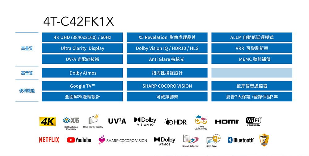 高畫質高音質便利機能4T-C42FK1X4K UHD (3840x2160) / 60Hz  DisplayUV2A 光配向技術 AtmosGoogle TV全面屏窄邊框設計4K NETFLIX  Ultra Clarity Display RevelationDolby Vision IQ / HDR10/HLGAnti Glare 指向性揚聲設計SHARP COCORO VISION可藏線腳架 Dolby VISION SHARP COCORO VISION DolbyATMOS Sound ALLM 自動低延遲模式VRR 可變刷新率MEMC 動態補償 藍牙語音遙控器夏普7大保證/登錄保固3年  FiCERTIFIEDBluetooth®