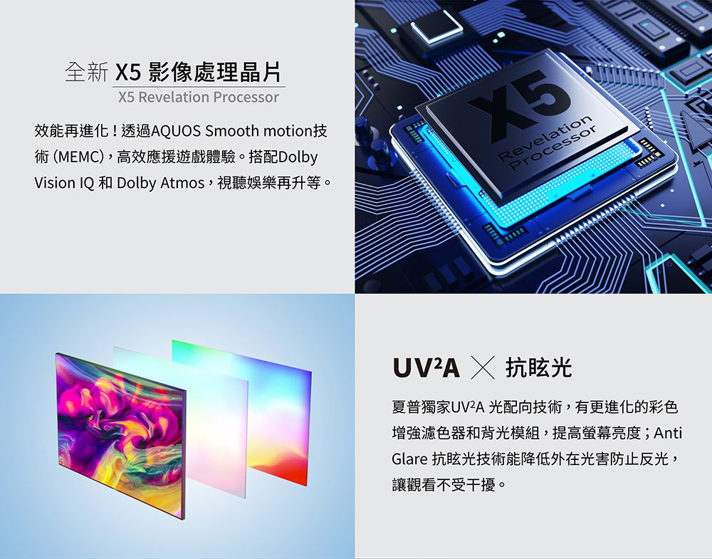 全新 5 影像處理晶片X5 Revelation Processor效能再進化!透過QUOS Smooth motion技(MEMC)高效應援遊戲體驗。搭配DolbyVision IQ 和 Dolby tmos,視聽娛樂再升等。X5RevelationProcessorUVA X 抗眩光夏普獨家UVA 光配向技術,有更進化的彩色增強濾色器和背光模組,提高螢幕亮度;AntiGlare 抗眩光技術能降低外在光害防止反光,讓觀看不受干擾。
