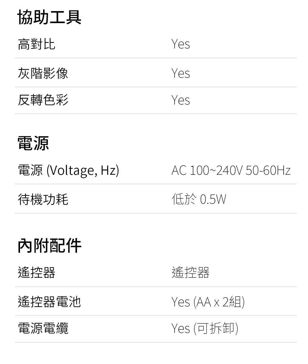 協助工具高對比Yes灰階影像Yes反轉色彩Yes電源電源 (Voltage, Hz)AC 100~240V 50-60Hz待機功耗低於0.5W內附配件遙控器遙控器電池電源電纜遙控器Yes (AA x 2組)Yes (可拆卸)