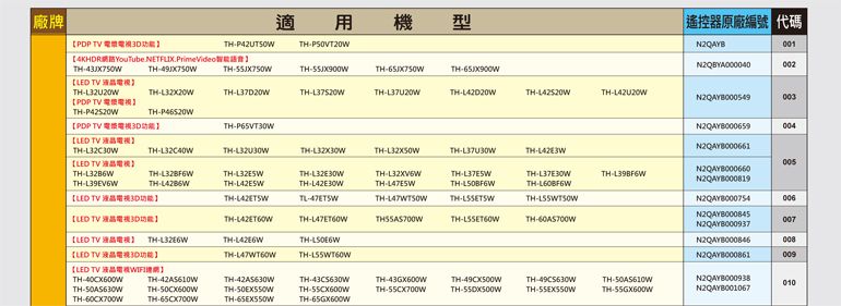 廠牌 適用 機 型「遙控器原廠編號代碼 TV   VideoTHTHTHTHTHTH001002 TVTHTHTHL37D20WTHTHTHTHTHPDP TVTHTHPDP TV 電THP65VT30W004LED TV THTHTHTHTHTHTHLED TVTHTHTHL39EV6WTHTHTHTHLED TV THTHL42E30WTL47ETSWTHTHTHTHTHTHLSSETSWTHL37E30WTHTHTH006LED TV 3DTHTHTHTH007LED TVTHLED TV 電視3D功能THTH-TH-TH-009LED TV 電視TH-TH-TH-TH-TH-TH-65CX700WTH-42AS630WTH-TH-TH-43CS630WTH-55CX600WTH-TH-43GX600WTH-55CX700WTH-TH-TH-TH-TH-TH-010