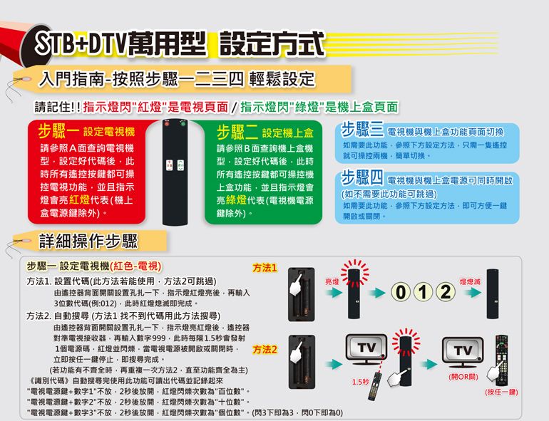 STB+DTV萬用 設定方式入門指南-按照步驟二三四 輕鬆設定請記住!!指示燈紅燈是電視頁面/指示燈閃綠燈是機上頁面步驟 設定電視機步驟二 設定機上請參照A面查詢電視機型設定好代碼後此所有遙控按都可操控電視功能並且指示燈紅燈代表機上盒電源除外)請參照B面查詢機上盒機型設定好代碼後此所有遙控按鍵都可操控機上盒功能並且指示燈會亮綠燈代表電視機電源鍵除外)步驟三 電視機與機上盒功能頁面切換如需要此功能參照下方設定方法只需一隻遙控就可操控兩機簡單切換步驟四 電視機與機上盒電源可同時開啟(如不需要此功能可跳過)如需要此功能參照下方設定方法即可方便一鍵開啟或關閉詳細操作步驟步驟一 設定電視機(紅色-電視)方法1. 設置代碼(此方法若能使用方法2可跳過)由遙控器開關設置孔扎一下指示燈紅燈亮後再輸入3代碼(例:)此時紅燈熄滅即成方法 搜尋(方法1 找不到代碼用此方法搜尋)由遙控器背面開關設置孔扎一下指示燈亮紅燈後遙控器對準電視接收器再輸入數字999此時每隔1.5會發射1個電源碼紅燈並閃爍當電視電源被開啟或關閉時立即按任一鍵停止即搜尋完成。(若功能有不齊全時再重複一次方法2.直至功能齊全為主)《識別代碼》自動搜尋完使用此功能可讀出代碼並記錄起來電視電源鍵+數字1不放2秒後放開紅燈閃爍次數為百位數。電視電源鍵+數字2不放,2秒後放開,紅燈閃爍次數為十位數。方法1亮燈燈熄滅12方法2TVTV()1.5秒(按任一)電視電源鍵+數字3不放,2秒後放開,紅燈閃爍次數為個位數。(閃3下即為3,閃0下即為0)