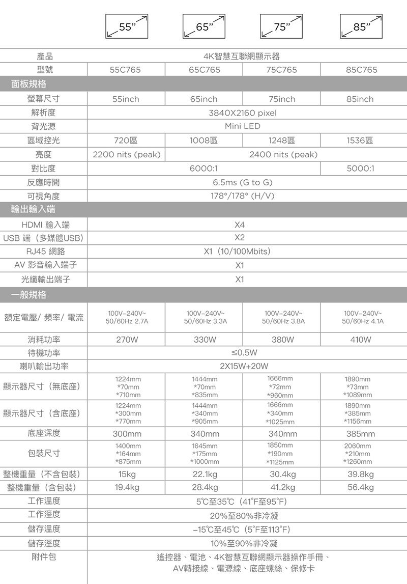 5657585產品4K智慧互聯網顯示器型號5576565C76575C76585C765面板規格螢幕尺寸55inch65inch75inch85inch解析3840x2160 pixel背光源Mini LED區域控光720區1008區1248區1536區亮度2200 nits (peak)2400 nits (peak)對比度6000:15000:1反應時間6.5ms (G to G)可視角度178/178(H/V)輸出輸入端HDMI 輸入端USB 端(多媒體USB)RJ45 網路AV 影音輸入輸出端子X4X2(10/100Mbits)X1X1一般規格100V-240V100V-240V額定電壓/頻率/電流50/60Hz 2.7A50/60Hz 3.3A100V-240V~50/60Hz 3.8A100V-240V~50/60Hz 4.1A消耗功率270W330W380W410W待機功率≤0.5W喇叭輸出功率2X15W+20W1224mm1444mm1666mm1890mm顯示器尺寸(無底座)70mm*70mm*72mm*73mm*710mm*835mm*960mm*1089mm1224mm1444mm1666mm1890mm顯示器尺寸(含底座)*300mm*340mm*340mm*385mm*770mm*905mm*1025mm*1156mm底座深度300mm340mm340mm385mm1400mm1645mm1850mm2060mm裝尺寸*164mm*175mm*190mm*210mm*875mm*1000mm*1125mm*1260mm整機重量(不含包裝)15kg22.1kg30.4kg39.8kg整機重量(含包裝)19.4kg28.4kg41.2kg56.4kg工作溫度5C 35C (41 95°F)20%至80%非冷凝工作溼度儲存溫度儲存溼度附件包℃至45℃(5°F至113°F)10%至90%非冷凝遙控器、電池、4K智慧互聯網顯示器操作手冊、AV轉接線、電源線、底座螺絲、保修卡