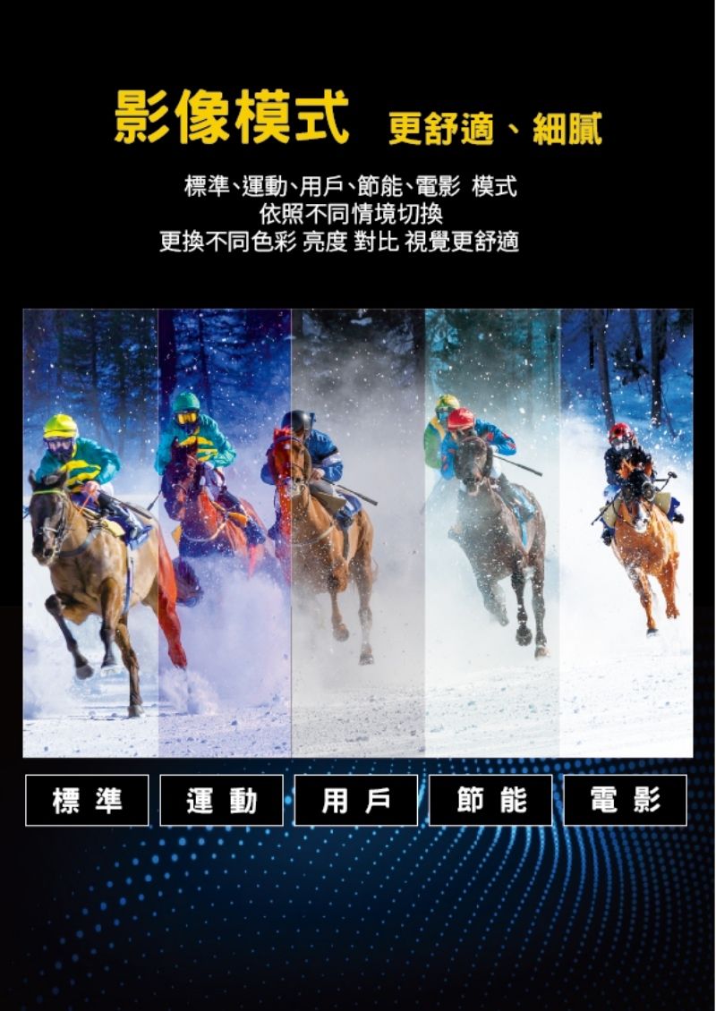 影像模式 更舒適、細膩標準、運動、用戶、節能、電影模式依照不同情境切換更換不同色彩亮度對比 視覺更舒適標準運動用戶節能電影