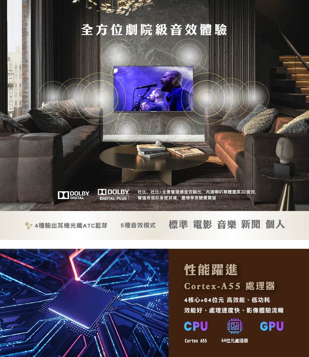 PROTON普騰 PGQ-U55BN3 - 詳情2