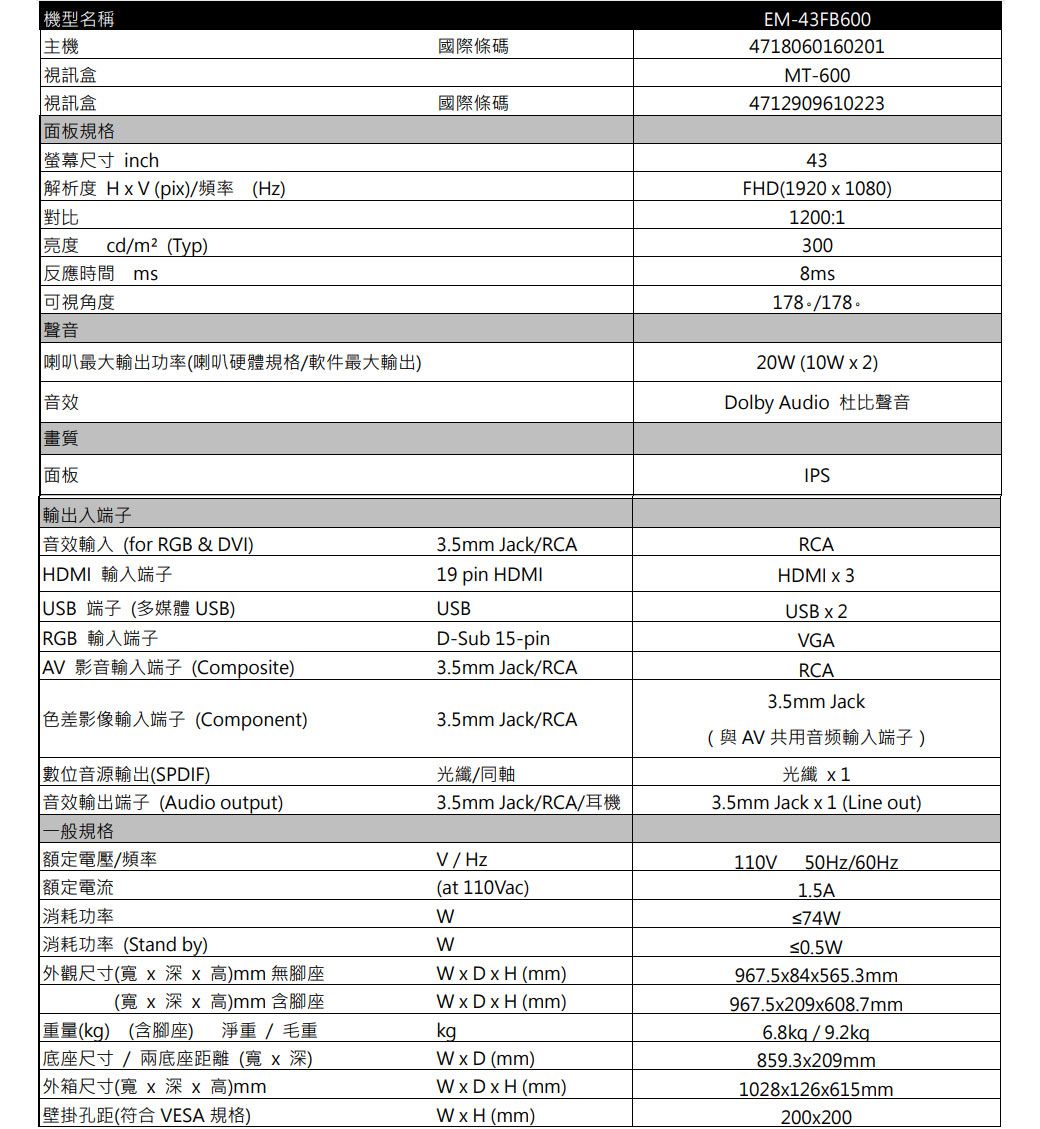 機型名稱主機 盒 視訊盒面板規格螢幕尺寸 inch解析度 (pi)/頻率(Hz)對比亮度cd/m²(Typ)反應時間 國際條碼國際條碼EM-43FB6004718060160201MT-600471290961022343FHD(1920  1080)1200:13008ms可視角度聲音 喇叭最大輸出功率(喇叭硬體規格/軟件最大輸出)178/178.20W (10W  2)Dolby Audio 杜比聲音 音效畫質面板IPS輸出入端子音效輸入 (for RGB &amp; DVI)HDMI 輸入端子USB端子(多媒體 USB) RGB 輸入端子  影音輸入端子(Composite)色差影像輸入端子(Component)數位音源輸出(SPDIF)音效輸出端子 (Audio output)19 pin HDMI3.5mm Jack/RCARCAHDMI x 3USB x 2VGARCAUSBD-Sub 15-pin3.5mm Jack/RCA3.5mm Jack/RCA光纖/同軸3.5mm Jack/RCA/耳機3.5mm Jack(與AV共用音频輸入端子)光纖 x13.5mm Jack x 1 (Line out)一般規格額定電壓/頻率V/Hz額定電流(at 110Vac)|消耗功率消耗功率 (Stand by)W110V/1.5A≤74WW| 外觀尺寸(寬x 深x 高)mm 無腳座(寬x 深x 高)mm 含腳座重量() (含腳座) 淨重/毛重底座尺寸/兩底座距離(寬x深)外箱尺寸(寬x 深x 高)mm壁掛孔距(符合VESA 規格)WxDxH (mm)≤0.5W967.5x84x565.3mmW x D x H (mm)967.5x209x608.7mmkgW x D (mm)WxH (mm)WxDxH (mm)6.8kg/9.2kg859.3x209mm1028x126x615mm200x200