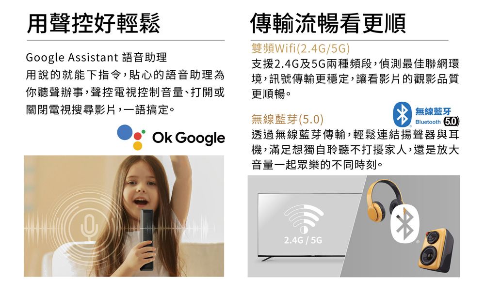 用聲控好輕鬆Google Assistant 語音助理用說的就能下指令,貼心的語音助理為你聽聲辦事,聲控電視控制音量、打開或關閉電視搜尋影片,一語搞定。傳輸流暢看更順雙頻Wifi(2.4G/5G)支援2.4G及5G兩種頻段,偵測最佳聯網環境,訊號傳輸更穩定,讓看影片的觀影品質更順暢。無線藍芽(5.0) 無線藍牙Bluetooth 5.0 Google透過無線藍芽傳輸,輕鬆連結揚聲器與耳機,滿足想獨自聆聽不打擾家人,還是放大音量一起眾樂的不同時刻。2.4G/5G