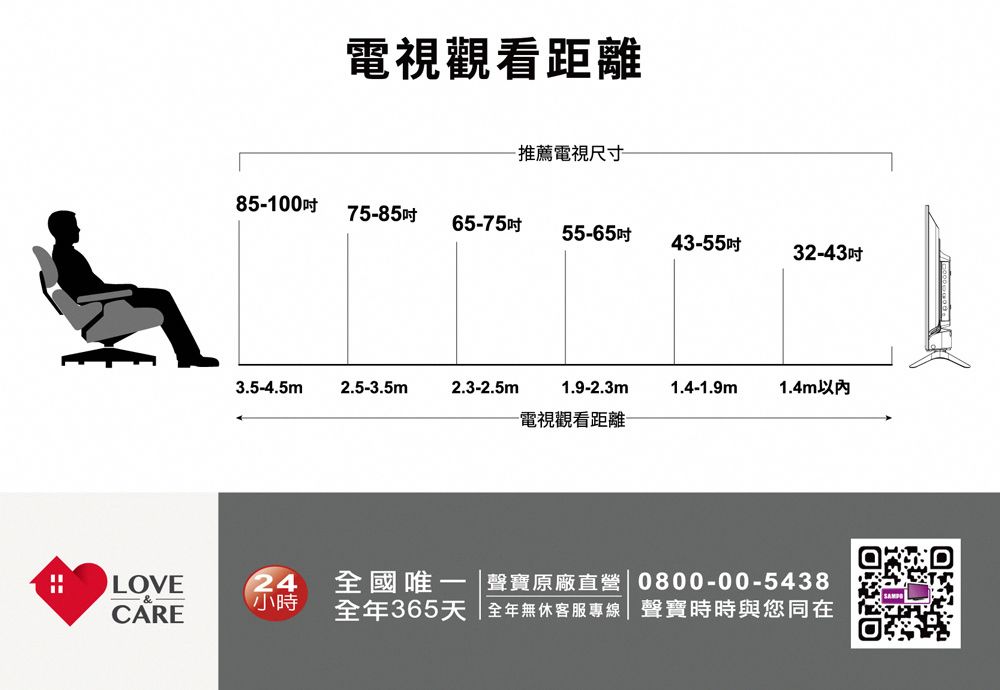 電視觀看距離·推薦電視尺寸85100吋75-85吋65-75吋 55-65吋43-55吋32-43吋3.5-4.5m 2.5-3.5m2.3-2.5m1.9-2.3m1.4-1.9m1.4m-電視觀看距離LOVE&amp;-CARE24小時全國唯一 聲寶原廠直營0800-00-5438全年365天全年無休客服專線 聲寶時時與您同在