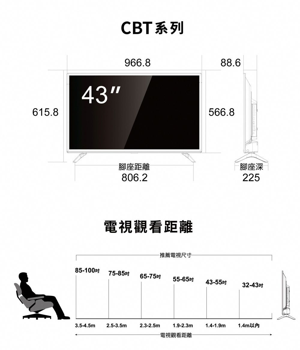 615.8CBT系列43966.8腳座距離806.2電視觀看距離-推薦電視尺寸88.6566.8腳座深22585-10075-8565-75吋55-65吋43-55吋32-43吋3.5-4.5m2.5-3.5m2.3-2.5m1.9-2.3m-電視觀看距離1.4-1.9m1.4m