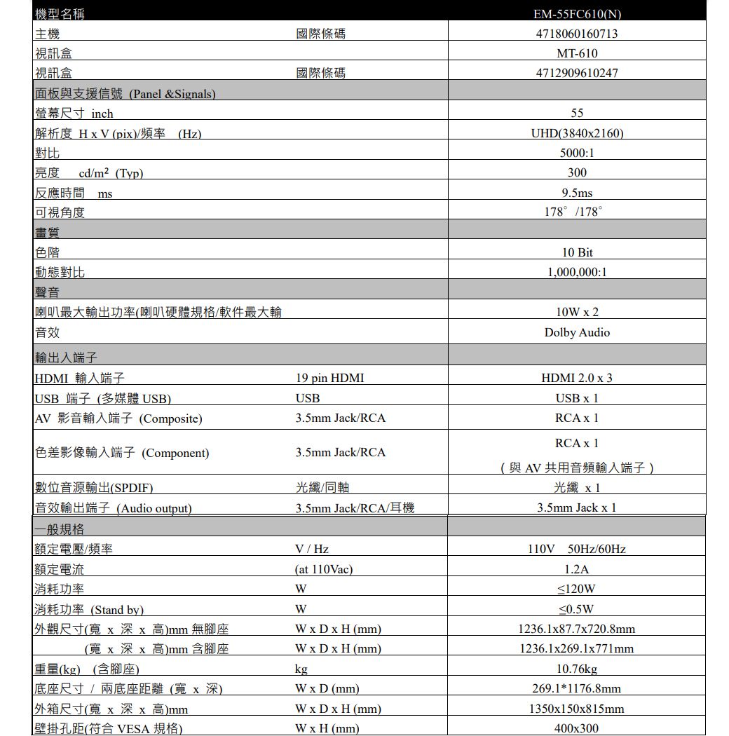 機型名稱主機視訊盒視訊盒面板與支援信號(Panel&amp;Signals)螢幕尺寸 inch解析度 HV(pix)頻率(Hz)對比亮度cd/m²(Typ)反應時間ms可視角度畫質色階國際條碼國際條碼EM-55FC610(N)4718060160713MT-610471290961024755UHD(3840x2160)5000:13009.5ms178/178動態對比聲音喇叭最大輸出功率(喇叭硬體規格/軟件最大輸音效輸出入端子HDMI 輸入端子 端子 (多媒體 USB)  影音輸入端子 (Composite)色差影像輸入端子(Component)數位音源輸出(SPDIF)音效輸出端子 (Audio output)一般規格額定電壓/頻率19 pin HDMIUSB3.5mm Jack/RCA3.5mm Jack/RCA光纖/同軸3.5mm Jack/RCA/耳機10 Bit1,000,000:110x2Dolby AudioHDMI 2.0 x3USB x 1RCAx 1RCAx 1(與AV共用音頻輸入端子)光纖 x13.5mm Jack x1V/Hz額定電流(at 110Vac)|消耗功率W消耗功率 (Stand by)W110V 50Hz/60Hz1.2A≤120W≤0.5W外觀尺寸(寬x 深x 高)mm無腳座W x D x H (mm)1236.1x87.7x720.8mm(寬x 深x 高)mm 含腳座WxDxH(mm)重量(kg) (含腳座)kg底座尺寸/兩底座距離(寬x深)W x D (mm)1236.1x269.1x771mm10.76kg269.1*1176.8mm外箱尺寸(寬x 深x 高)mmW x D x H (mm)1350x150x815mm壁掛孔距(符合VESA 規格)WxH (mm)400x300