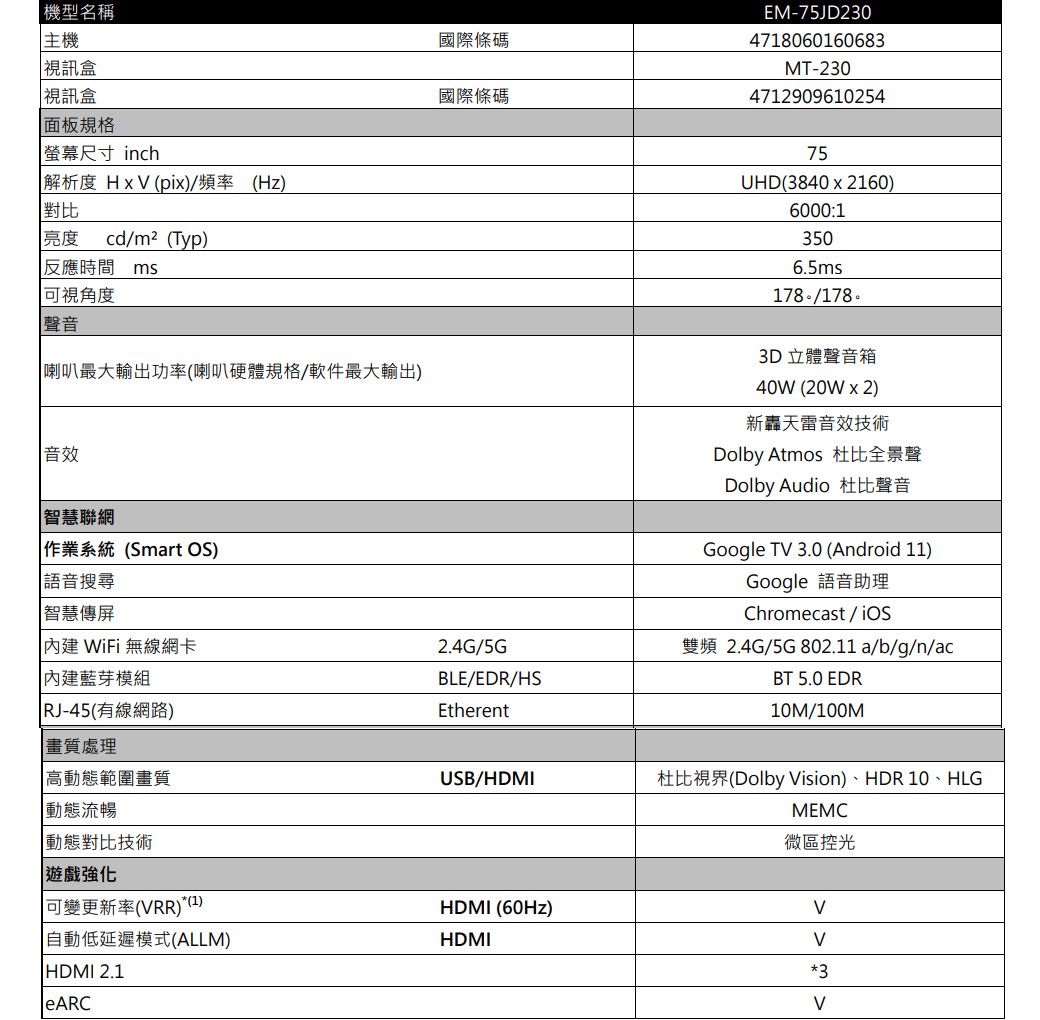 機型名稱主機 盒 盒面板規格螢幕尺寸 inch解析度 (pi)頻率(Hz) 對比亮度cd/m²(Typ)反應時間 ms可視角度聲音 喇叭最大輸出功率(喇叭硬體規格/軟件最大輸出)音效智慧聯網作業系統(Smart OS)語音搜尋國際條碼國際條碼EM-75JD2304718060160683MT-2304712909610254智慧傳屏 WiFi 無線網卡24G/5G藍芽模組BLE/EDR/HS|RJ-45(有線網路)Etherent75UHD(3840x2160)6000:13506.5ms178./178.3D立體聲音箱40W (20W x 2)新轟天雷音效技術Dolby Atmos 杜比全景聲Dolby Audio 杜比聲音Google T 3.0 (Android 11)Google 語音助理Chromecast/雙頻 2.4G/5G 802.11 a/b/g/n/acBT 5.0 EDR10M/100M畫質處理高動態範圍畫質USB/HDMI動態流暢杜比視界(Dolby ision)、HDR 10、HLGMEMC動態對比技術微區控光遊戲強化可變更新率(RR)(1)HDMI (60Hz)自動低延遲模式(ALLM)HDMI|HDMI 2.1eARCVV3V