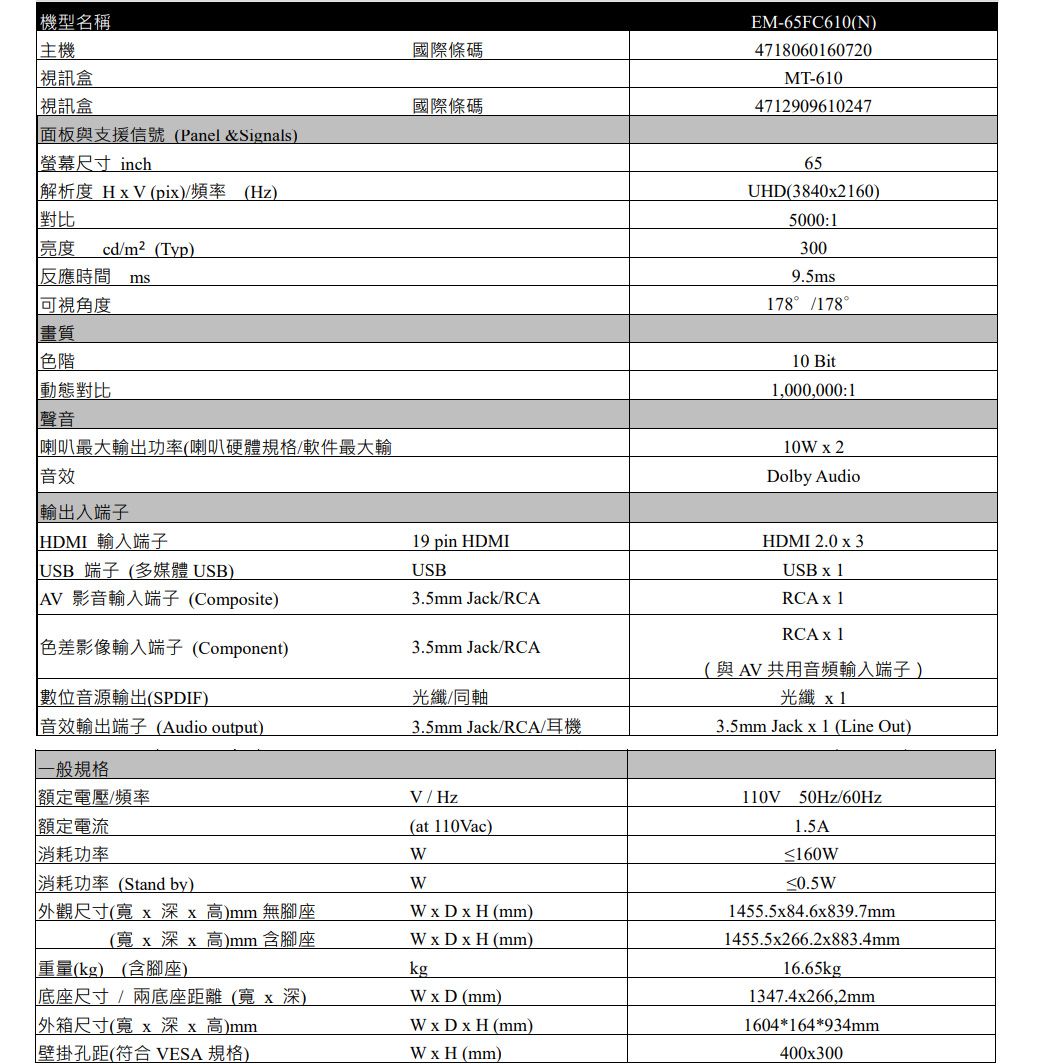 機型名稱主機 視訊盒 視訊盒面板與支援信號 (Panel&amp;Signals)螢幕尺寸 inch解析度 HV(pi)頻率(Hz)對比亮度cd/m²(Typ)反應時間可視角度畫質國際條碼國際條碼EM-65FC60(N)4718060160720MT-610471290961024765UHD(3840x2160)5000:13009.5ms178/178色階動態對比聲音喇叭最大輸出功率(喇叭硬體規格/軟件最大輸音效輸出入端子HDMI 輸入端子 端子 (多媒體 USB)AV 影音輸入端子(Composite)色差影像輸入端子(Component)數位音源輸出(SPDIF)音效輸出端子 (Audio output)一般規格19 pin HDMIUSB3.5mm Jack/RCA3.5mm Jack/RCA光纖/同軸3.5mm Jack/RCA/耳機10 Bit1,000,000:110Wx2Dolby AudioHDMI 2.0 x 3USB x 1RCAx1RCAx 1(與AV共用音頻輸入端子)光纖 x13.5mm Jack x 1 (Line Out)額定電壓/頻率V/Hz110V額定電流(at 110Vac)50Hz/60Hz1.5A消耗功率W消耗功率 (Stand by)W160W≤0.5W外觀尺寸(x 深x 高)mm無腳座W x D x H (mm)1455.5x84.6x839.7mm(寬x 深x 高)mm 含腳座W x D x H (mm)1455.5x266.2x883.4mm重量(kg) (含腳座)底座尺寸/兩底座距離(寬x 深)kgW x D (mm)外箱尺寸(寬x 深x 高)mmW x D x H (mm)16.65kg1347.4x266.2mm1604*164*934mm壁掛孔距(符合VESA 規格)W x H (mm)400x300