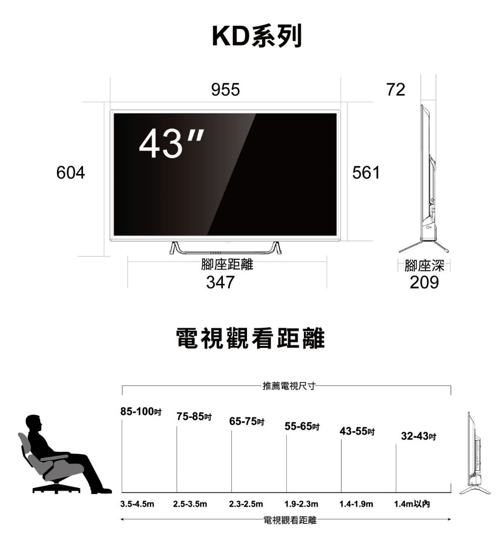 60443KD系列955腳座距離347電視觀看距離-推薦電視尺寸72561腳座深20985-10075-85吋65-75吋 55-65吋43-55吋32-43吋3.5-4.5m2.5-3.5m2.3-2.5m1.9-2.3m1.4-1.9m1.4m以內電視觀看距離